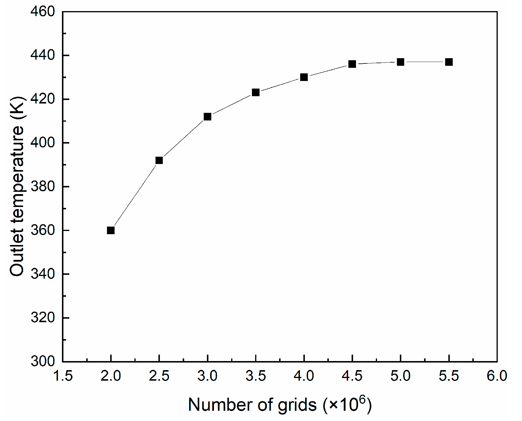 Coatings 11 00837 g005