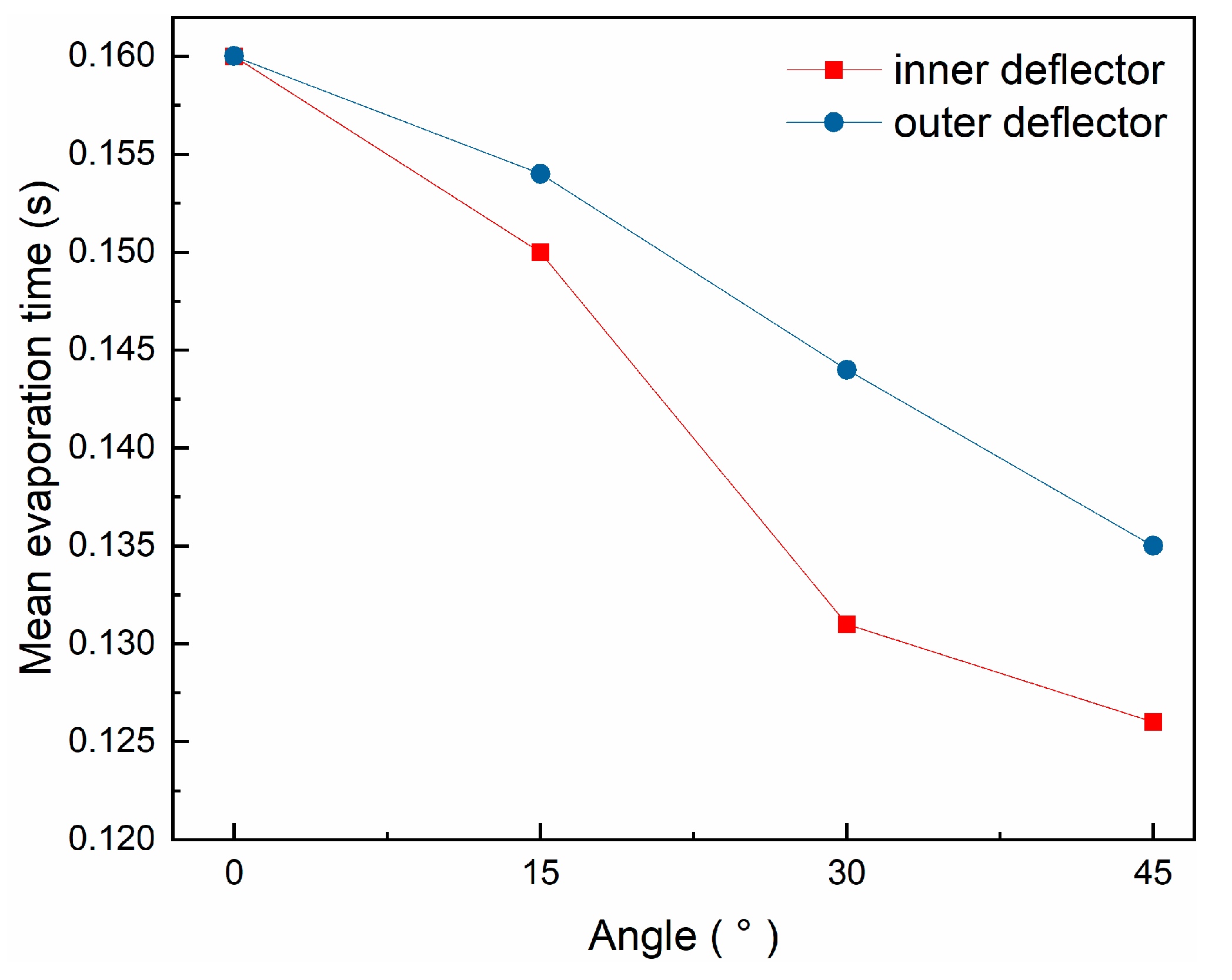 Coatings 11 00837 g008