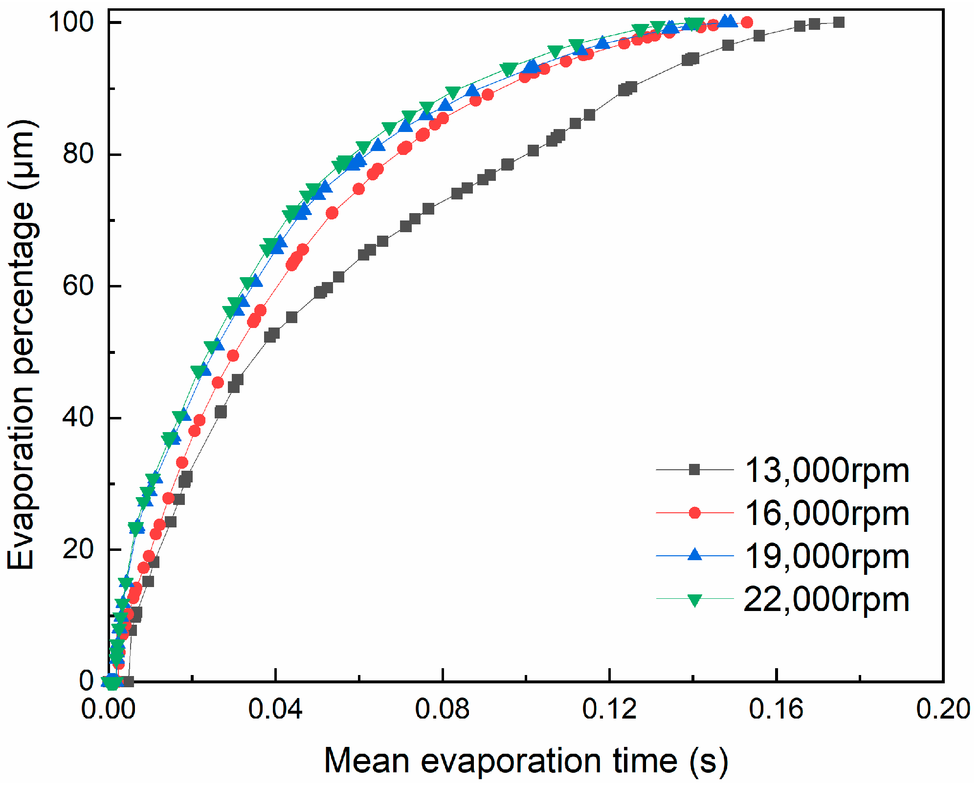 Coatings 11 00837 g016