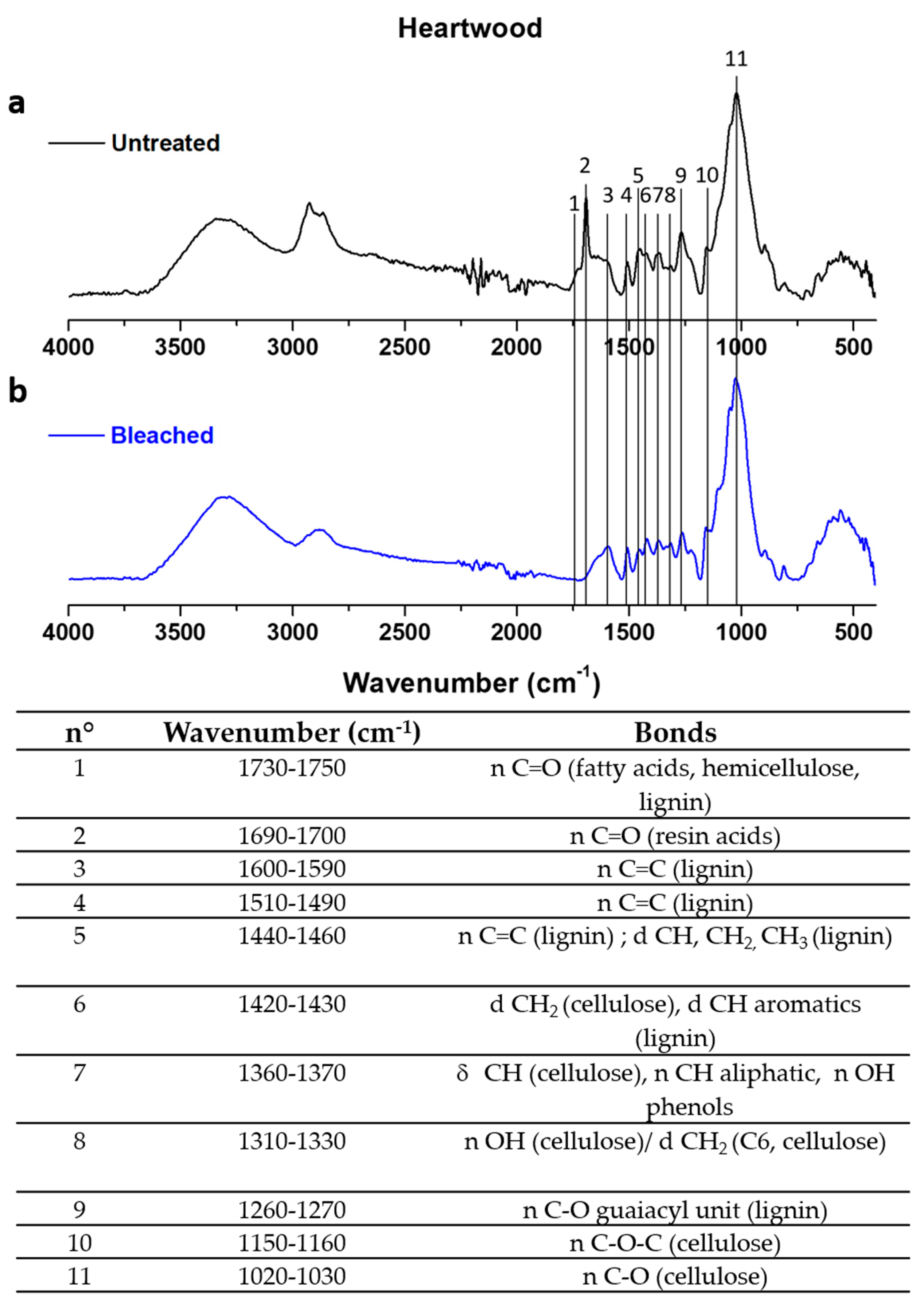 Coatings 11 00839 g001 550