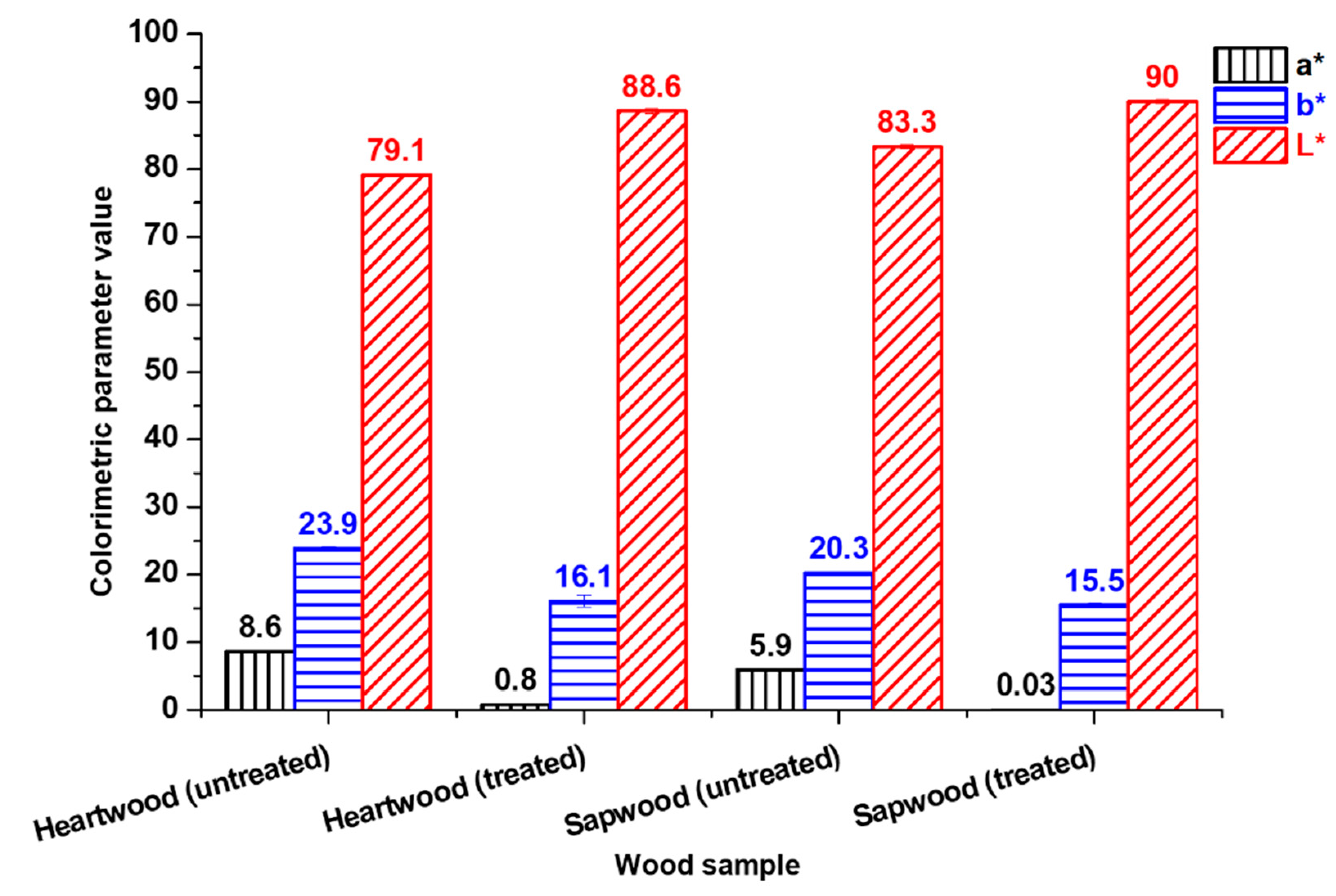 Coatings 11 00839 g002 550