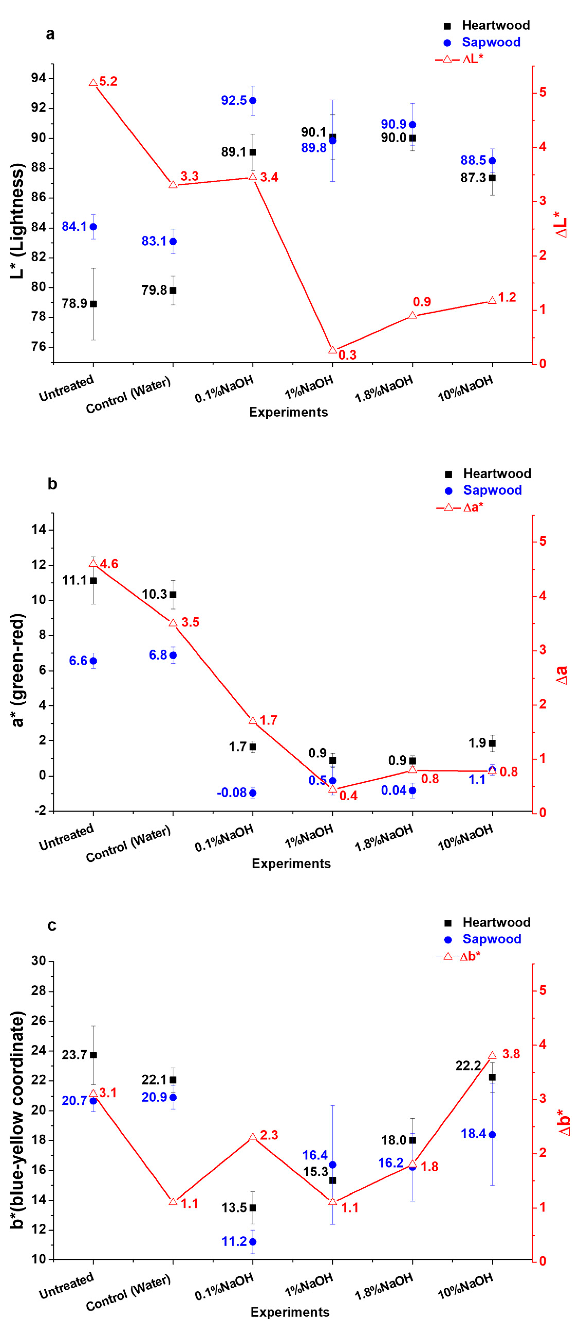 Coatings 11 00839 g006 550