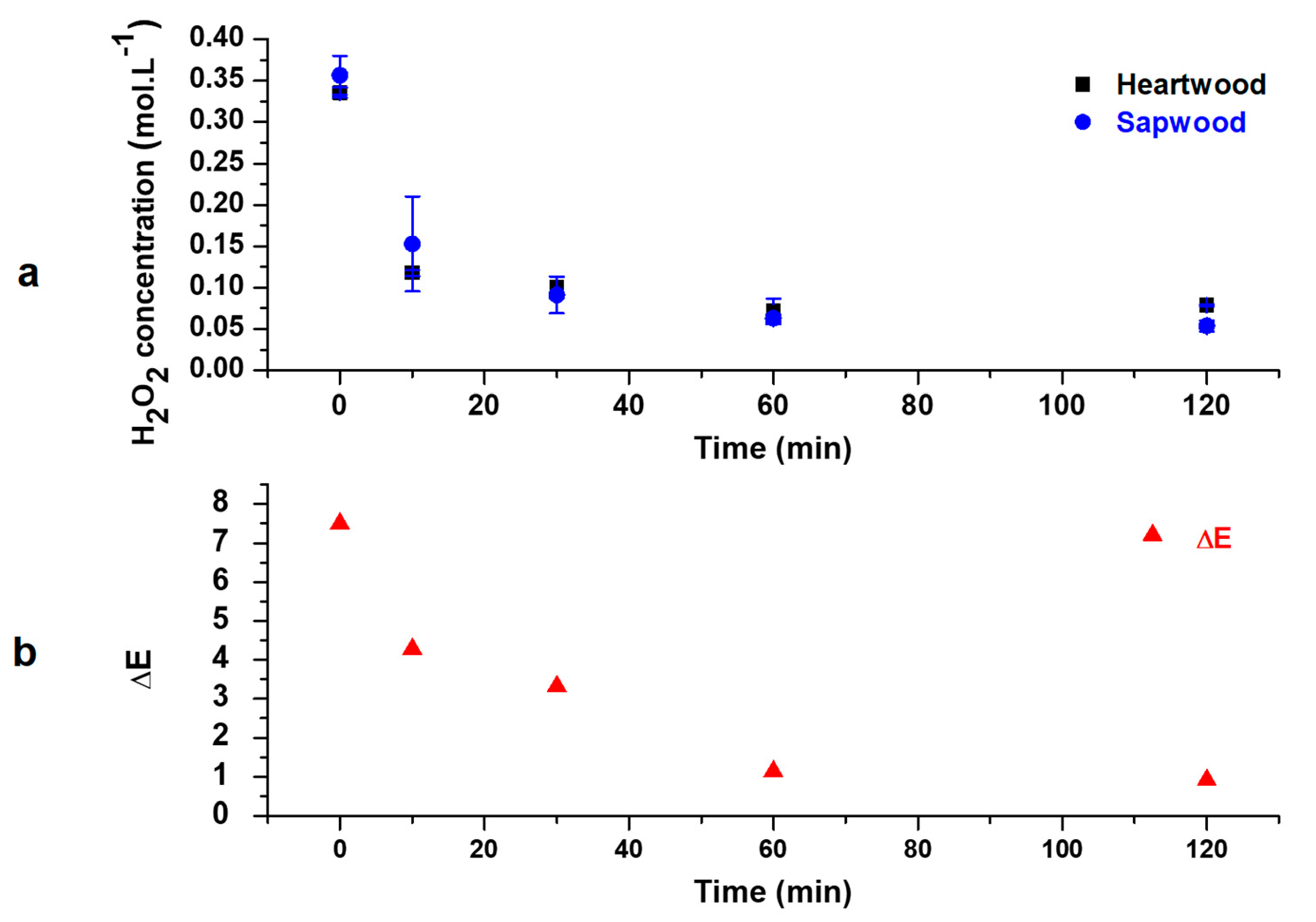 Coatings 11 00839 g007 550