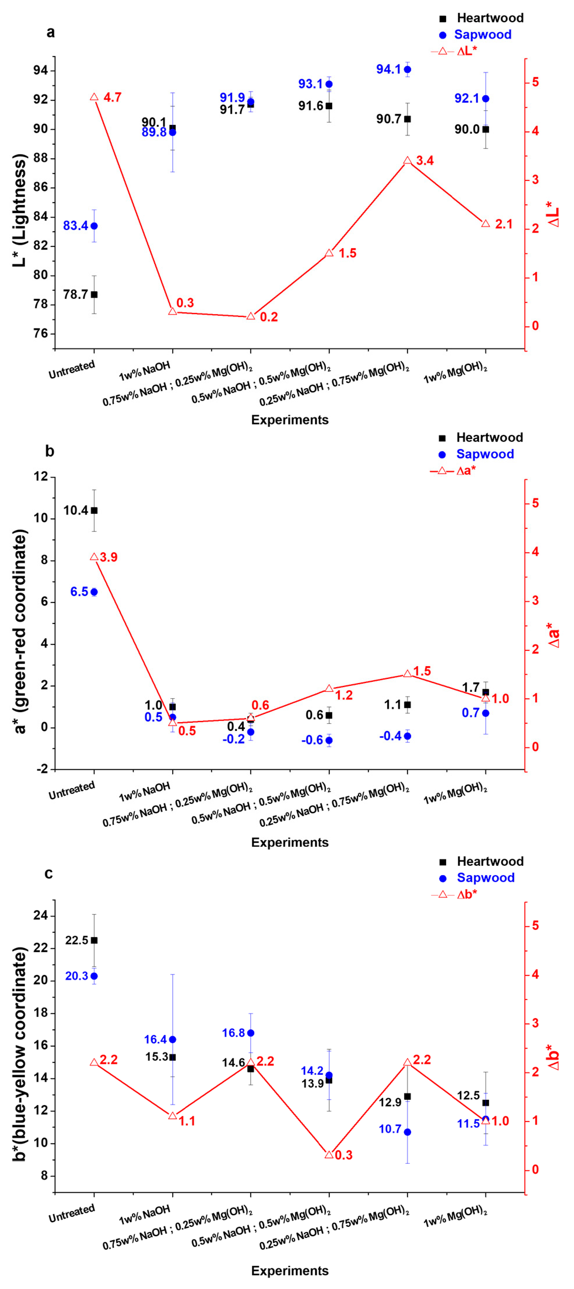 Coatings 11 00839 g008 550