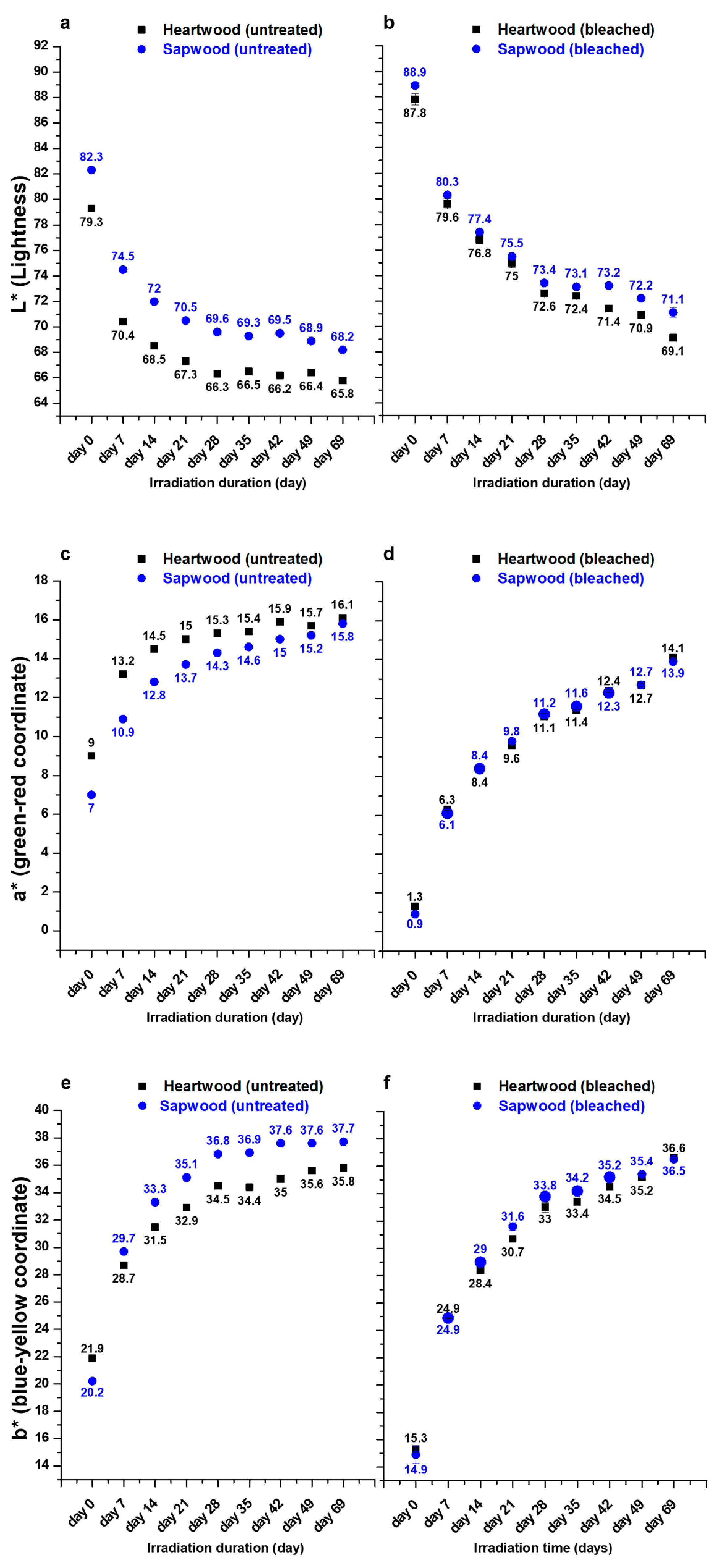 Coatings 11 00839 g009 550
