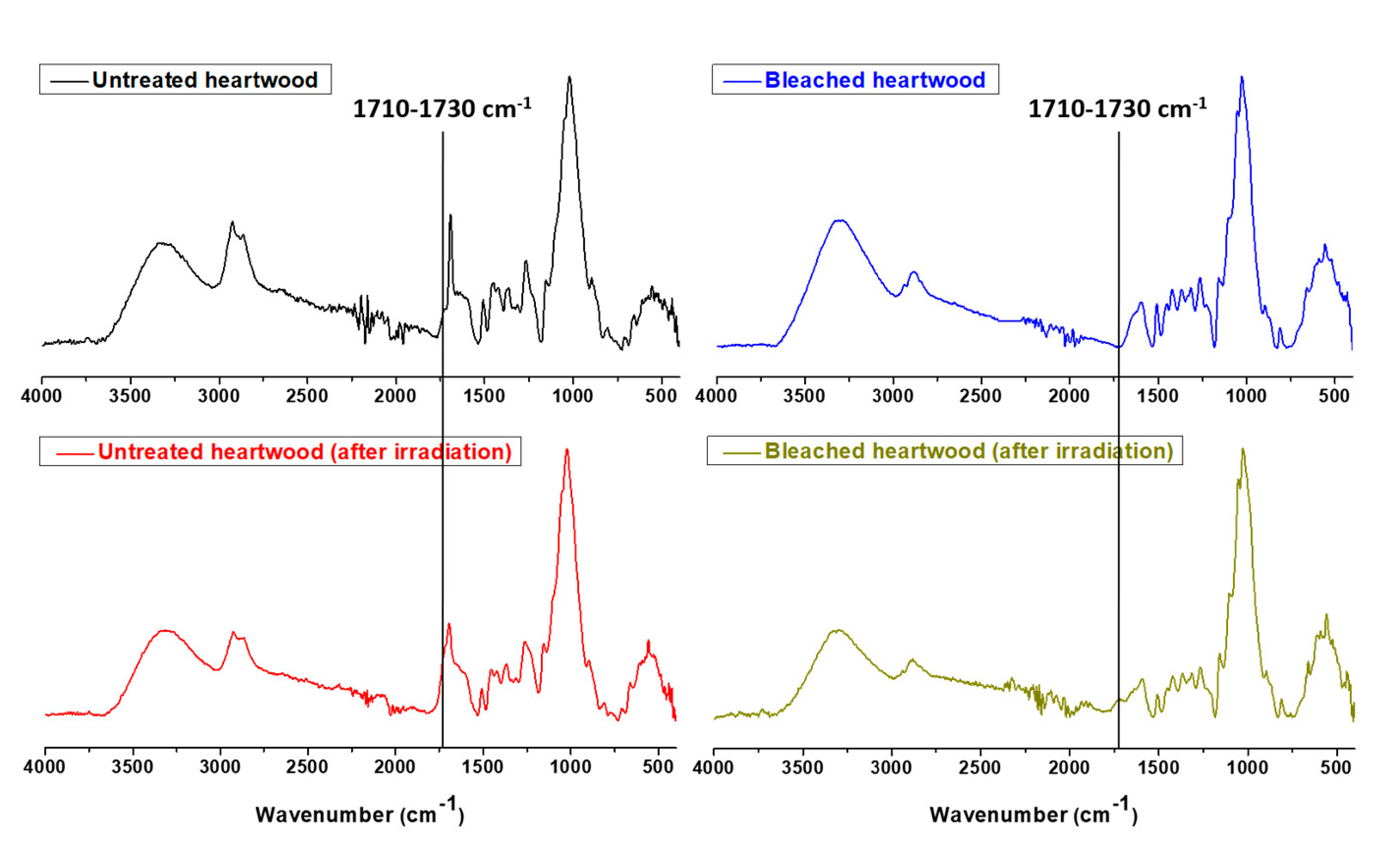Coatings 11 00839 g010 550