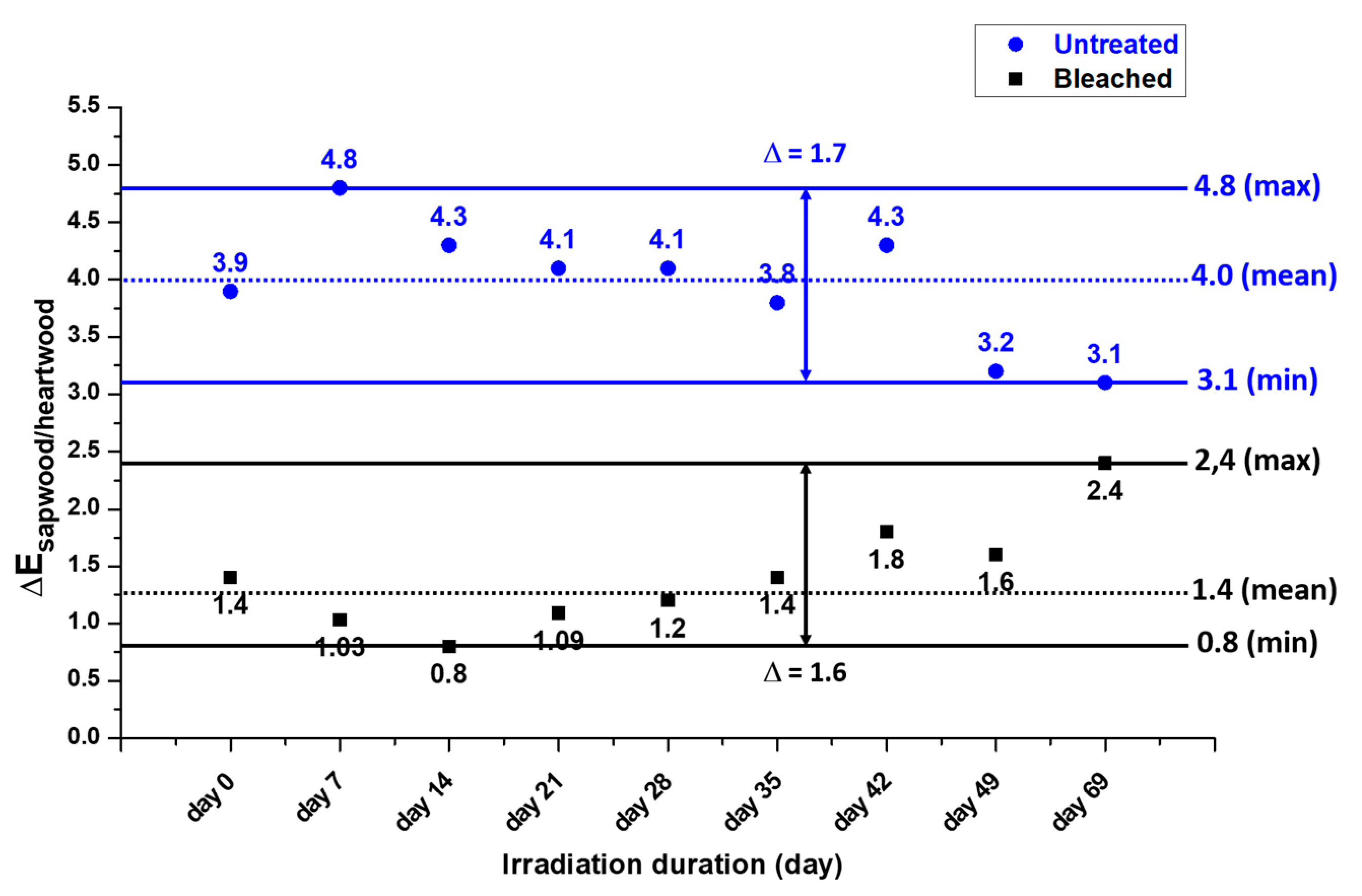 Coatings 11 00839 g012 550
