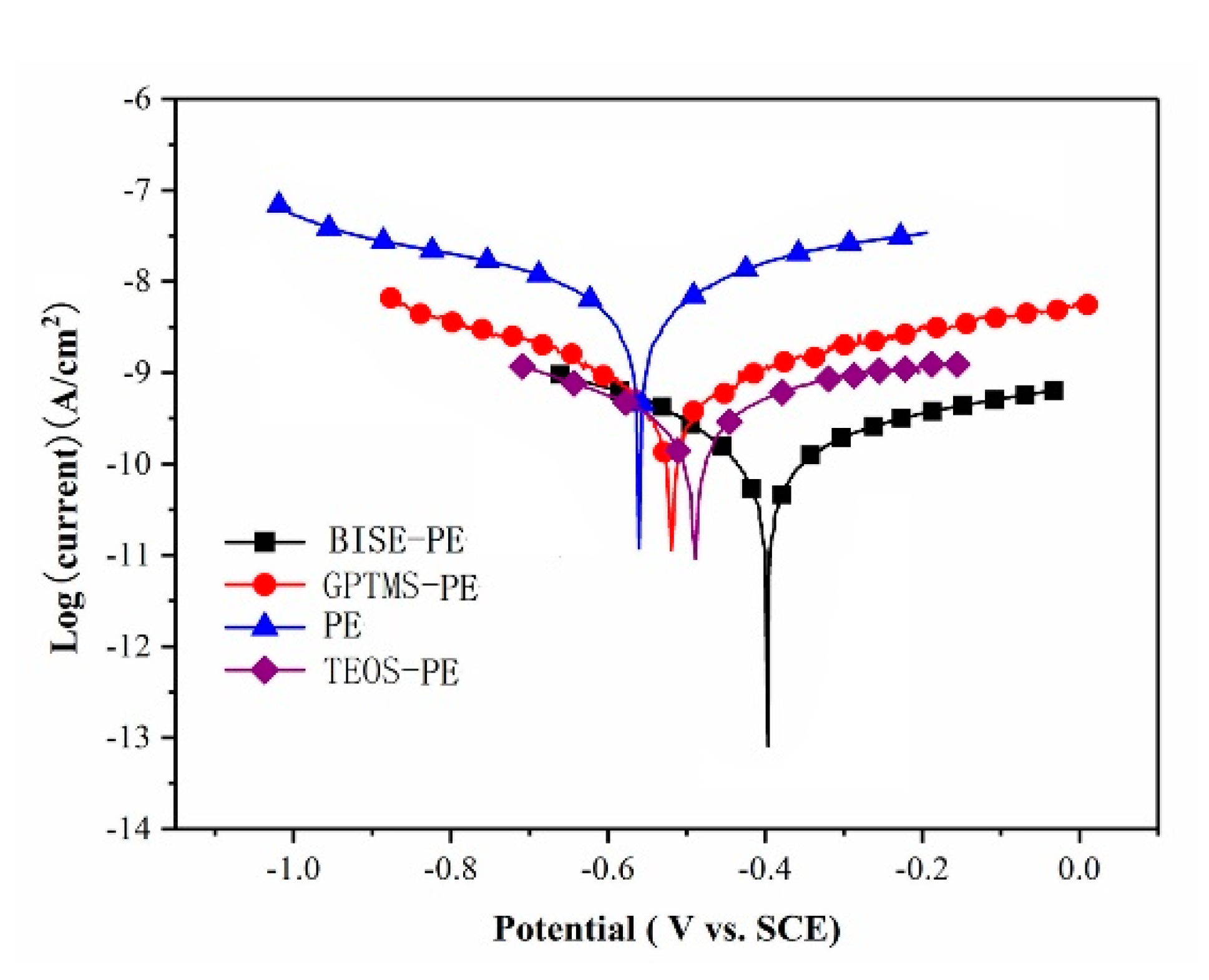 Coatings 11 00842 g001 550