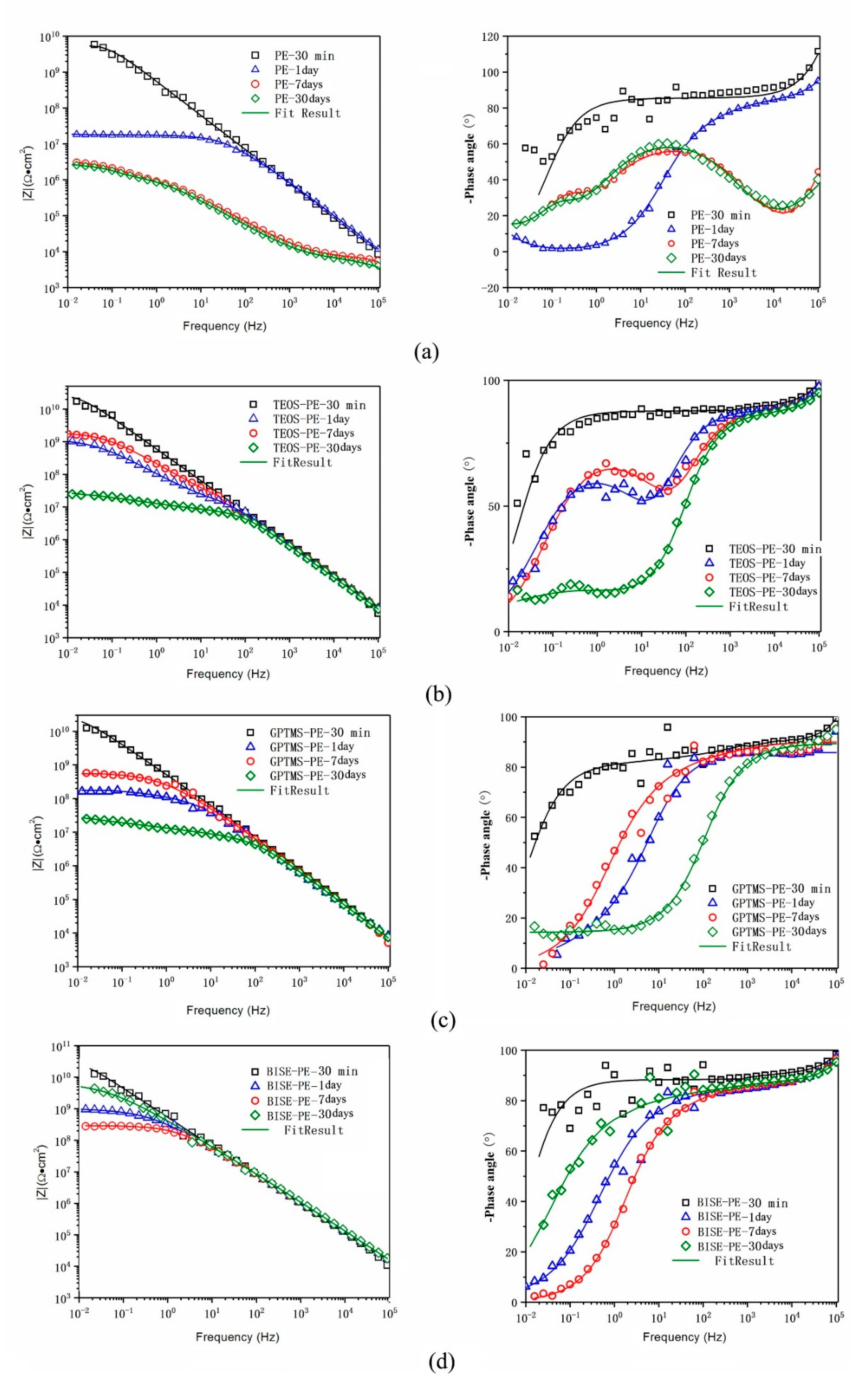 Coatings 11 00842 g003 550