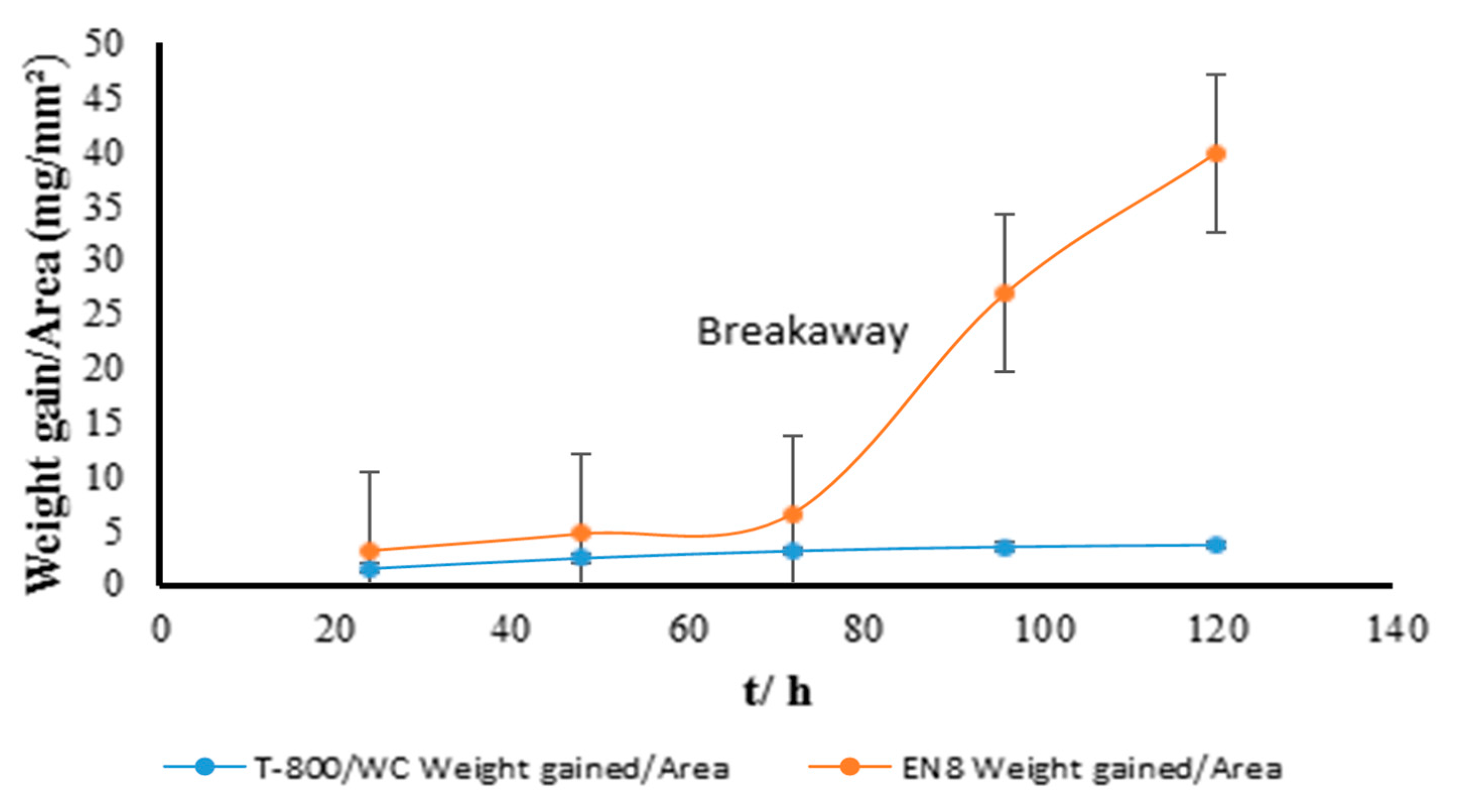 Coatings 11 00843 g001 550