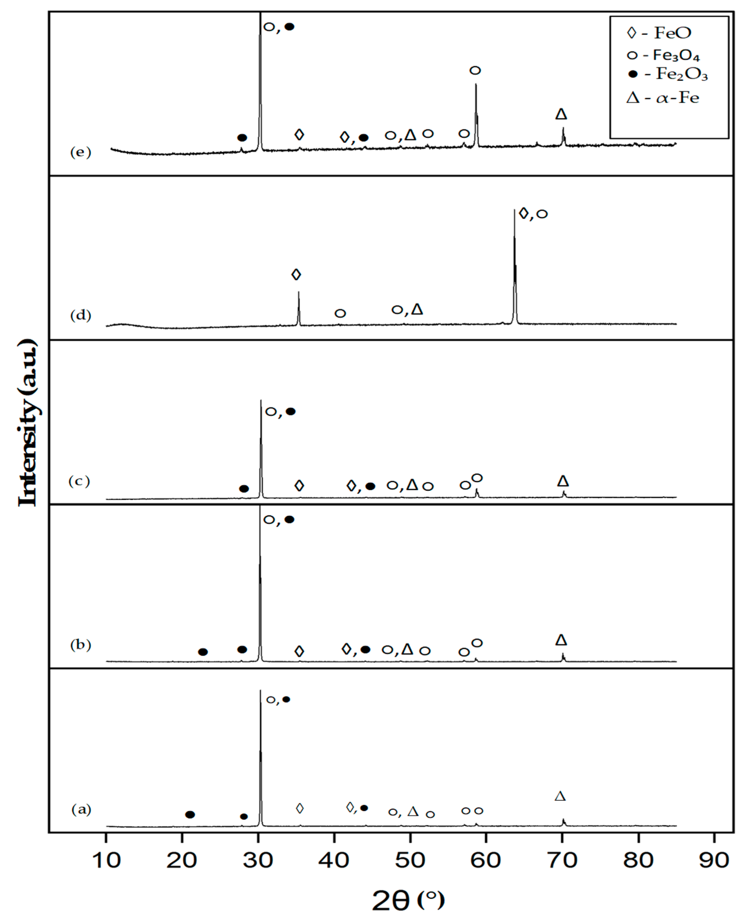 Coatings 11 00843 g002 550