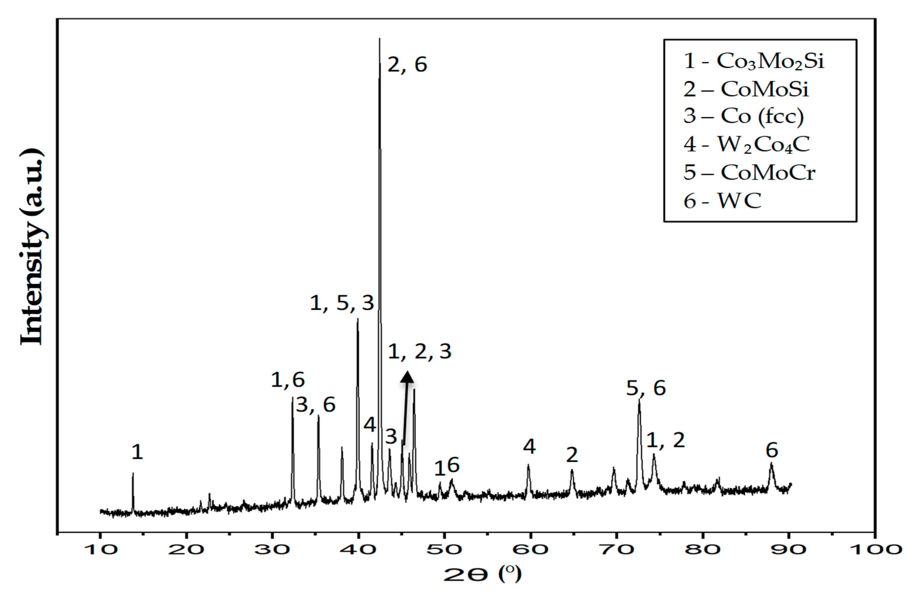 Coatings 11 00843 g003 550