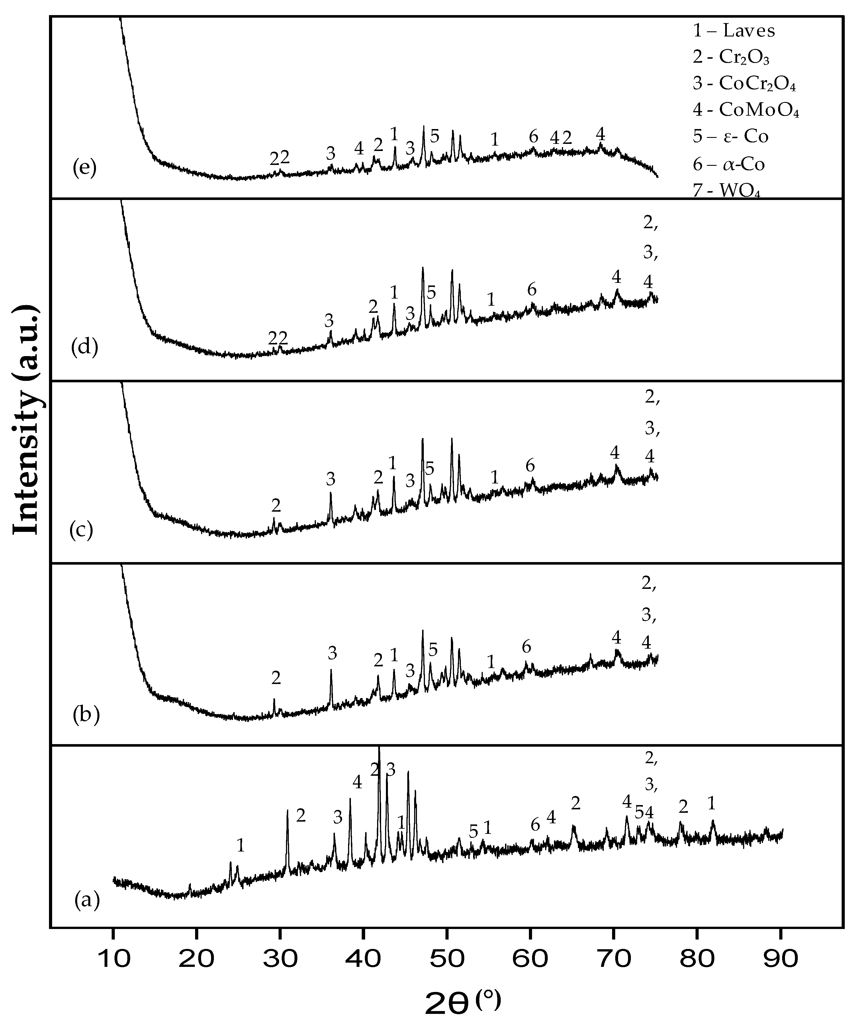 Coatings 11 00843 g004 550