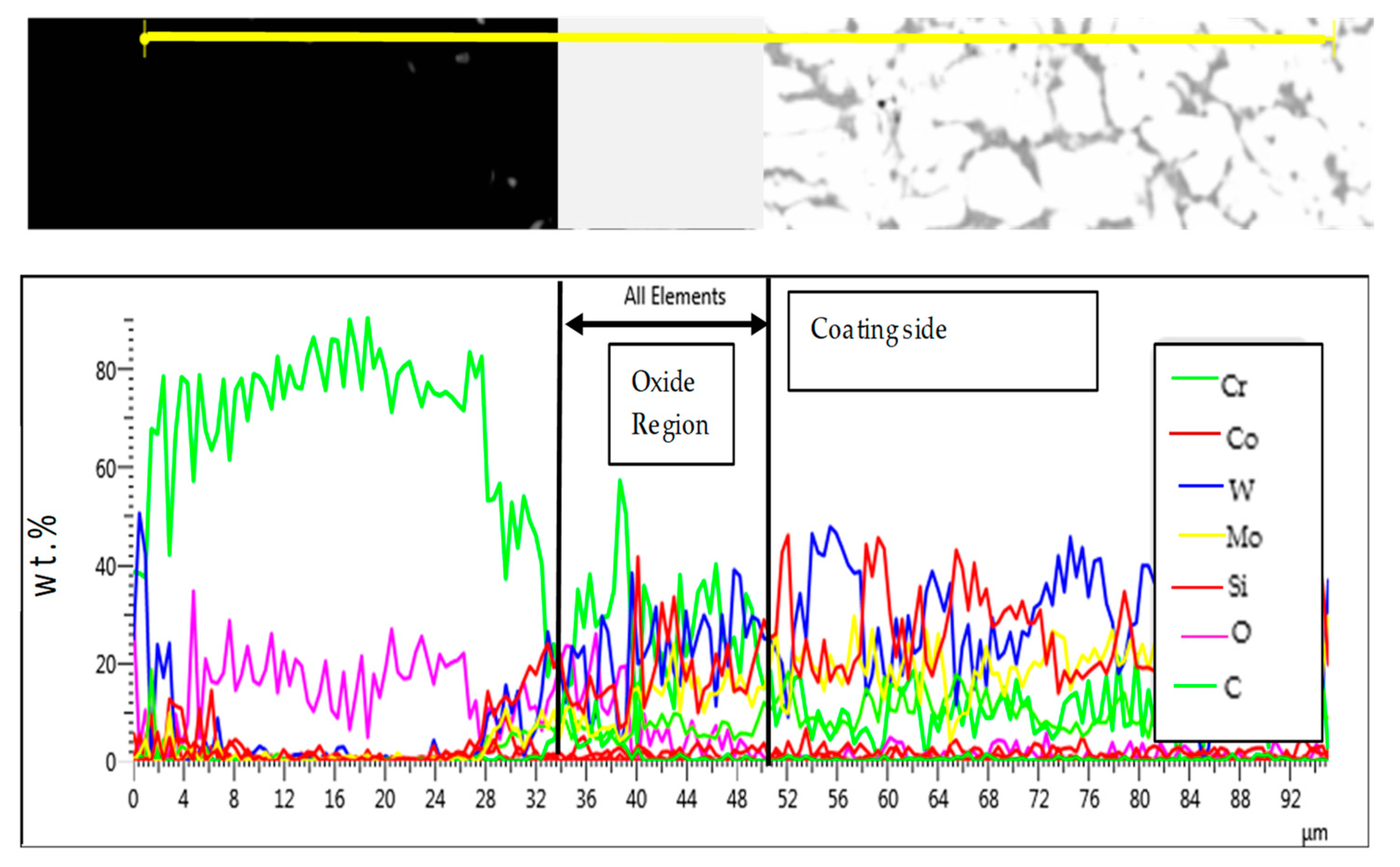 Coatings 11 00843 g008 550