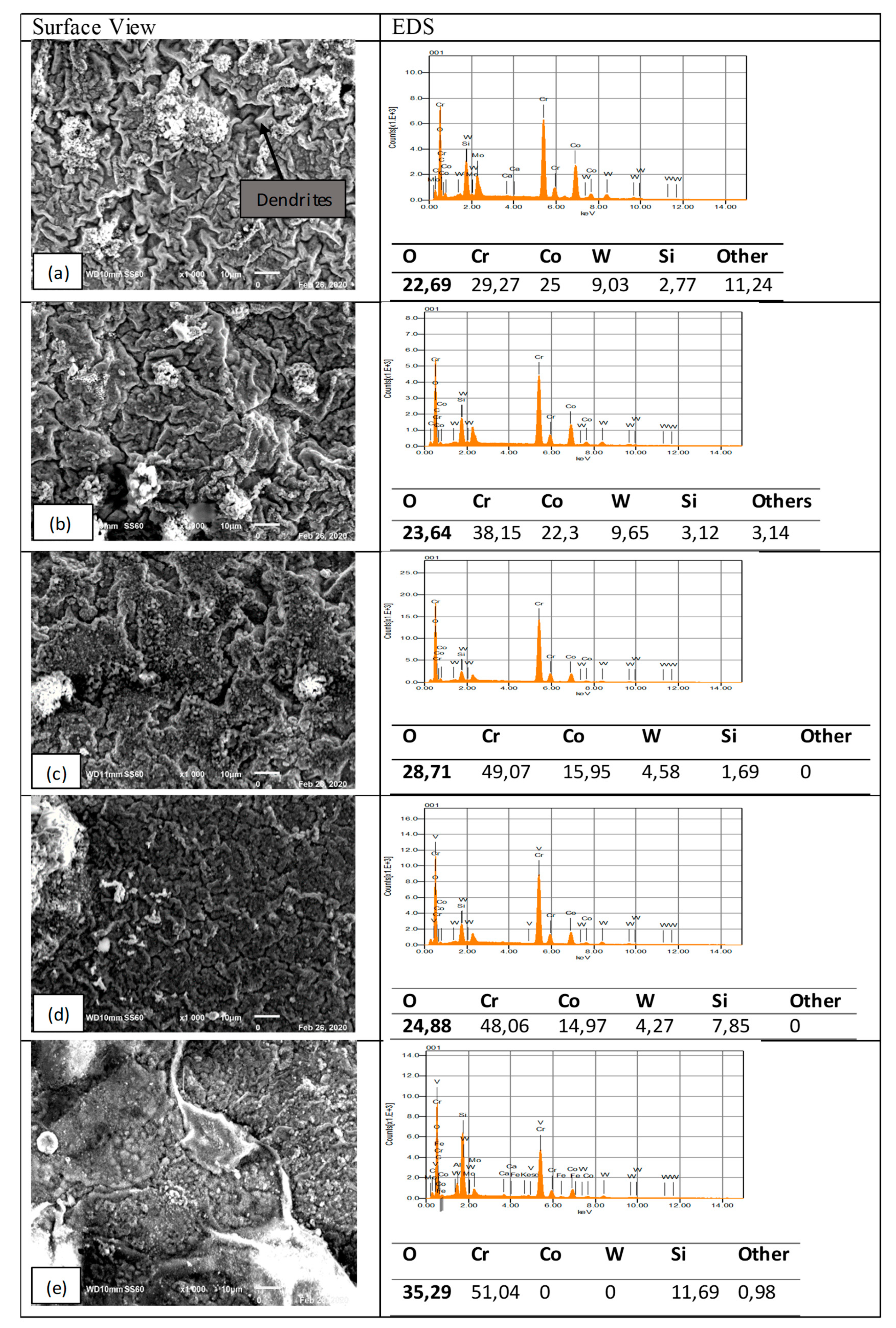 Coatings 11 00843 g0a1 550