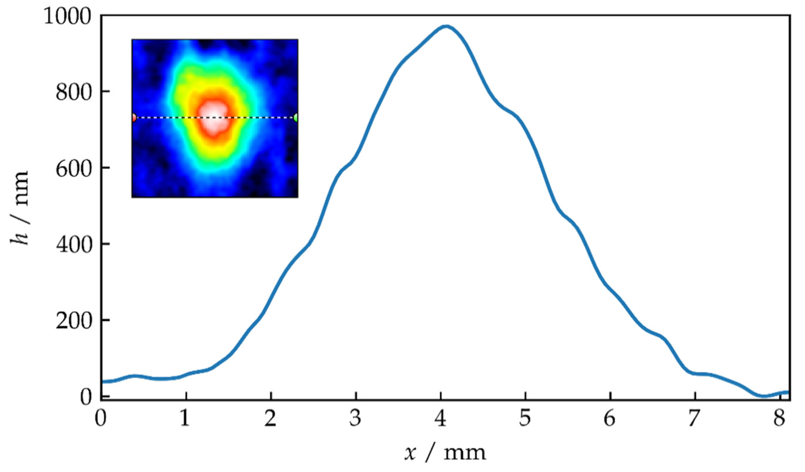 Coatings 11 00844 g003
