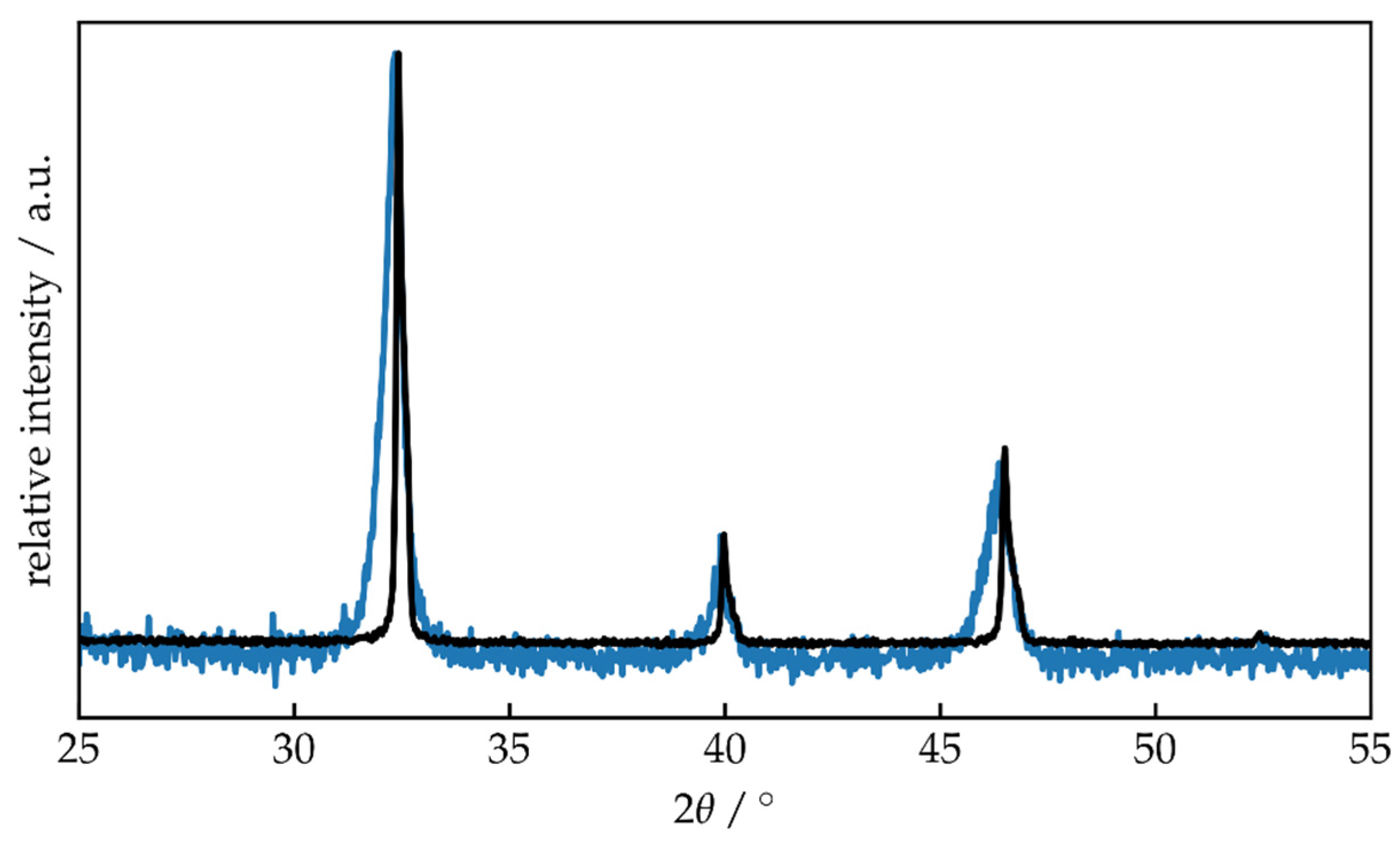 Coatings 11 00844 g005