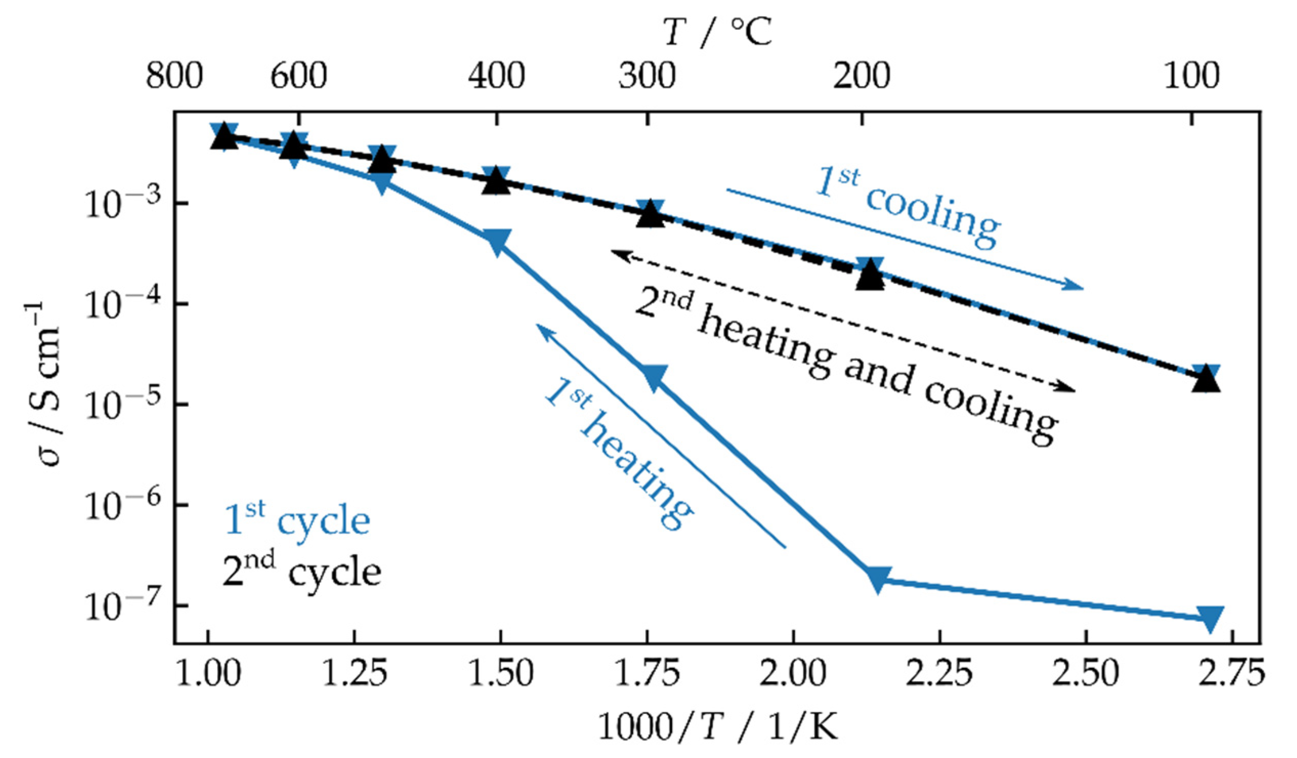 Coatings 11 00844 g007