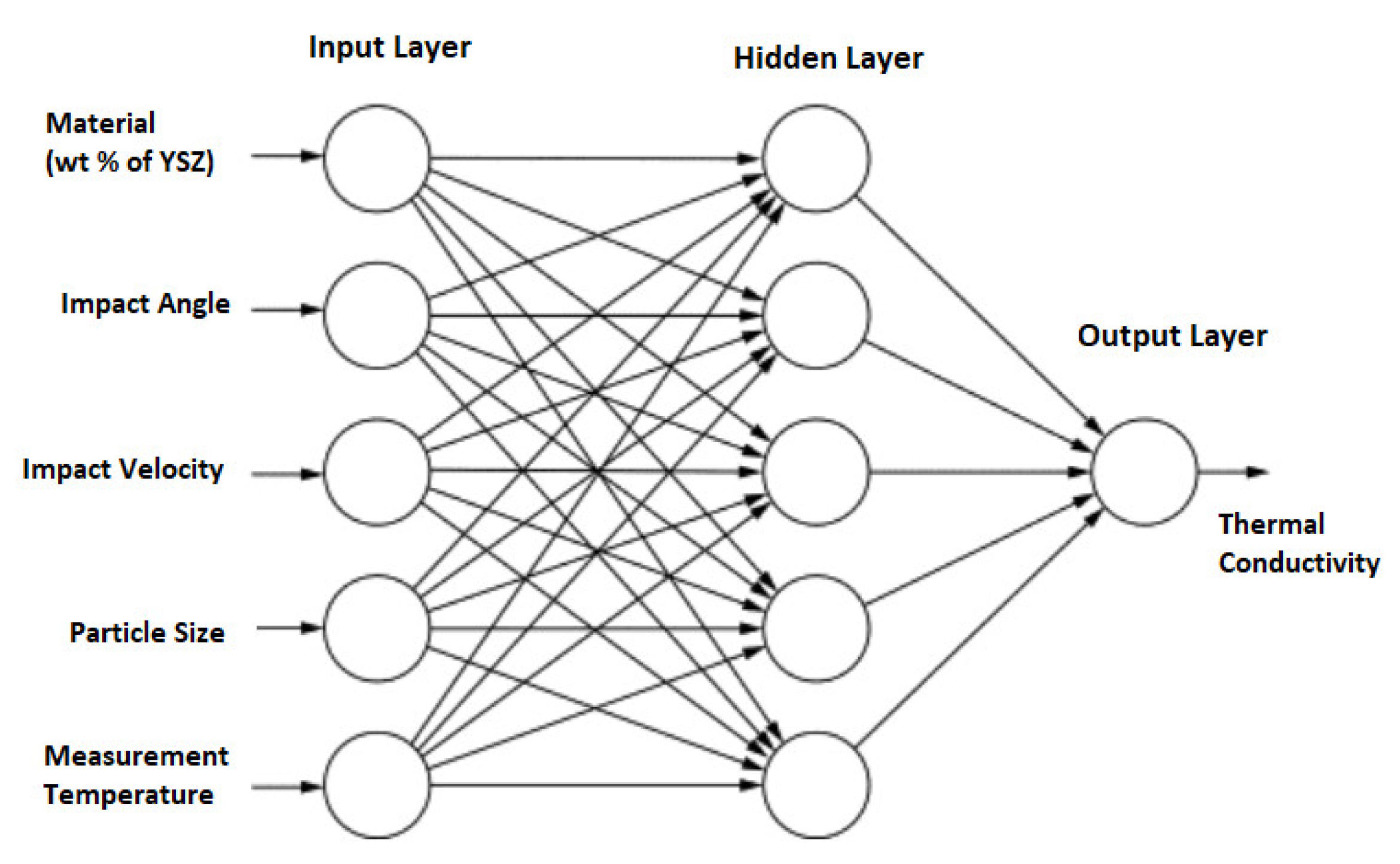 Coatings 11 00845 g002