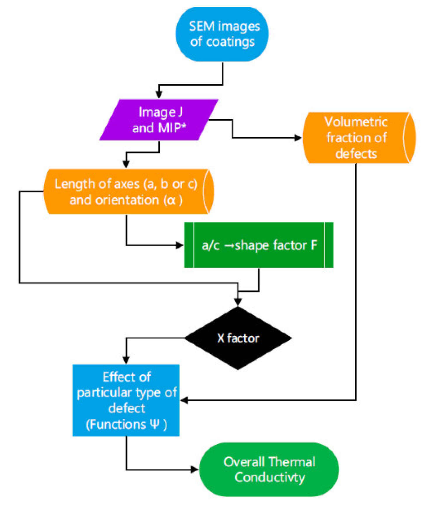 Coatings 11 00845 g015