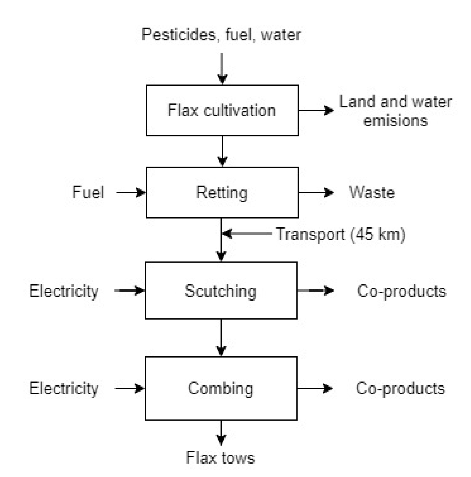 Coatings 11 00846 g001