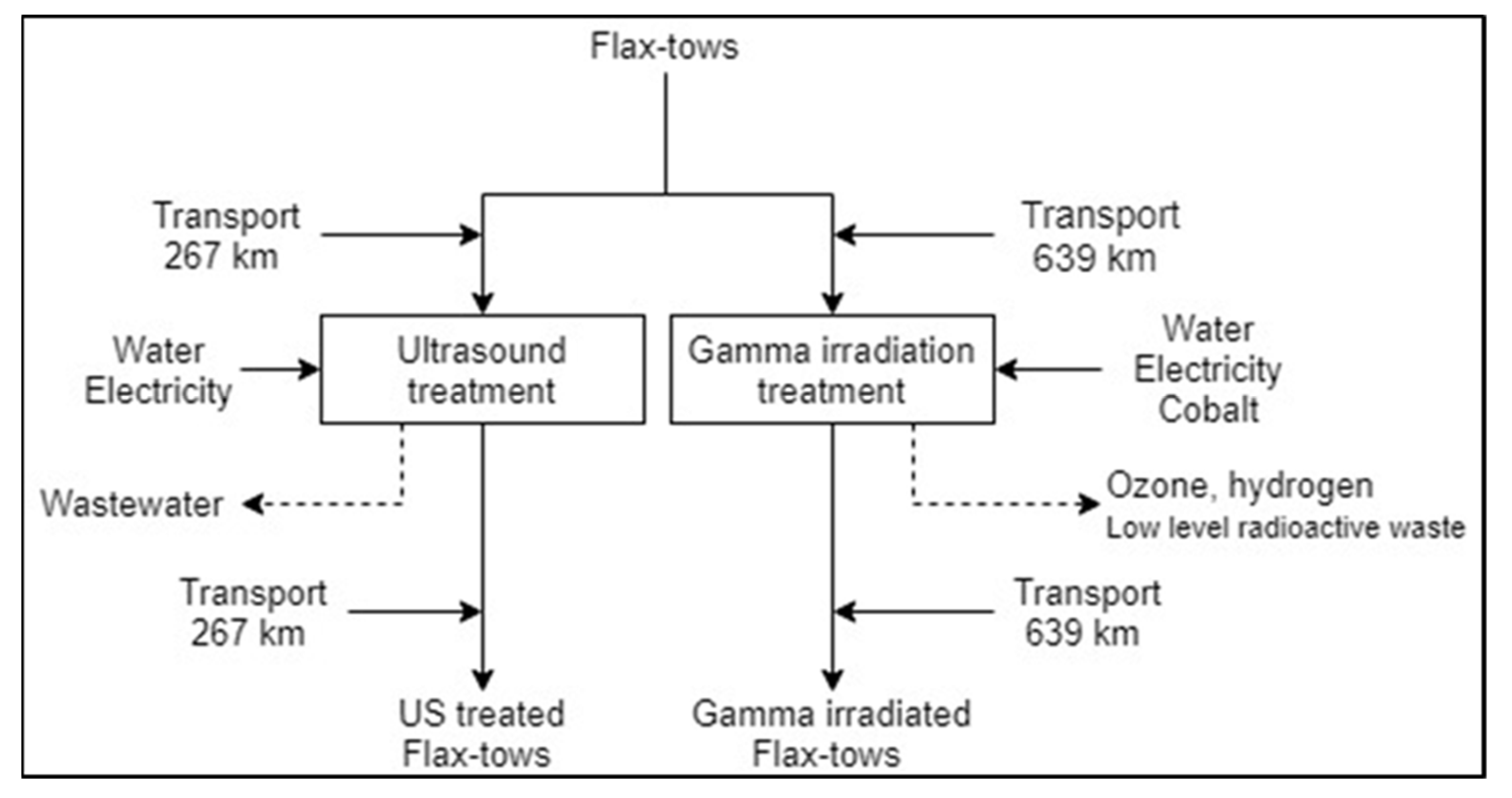 Coatings 11 00846 g002