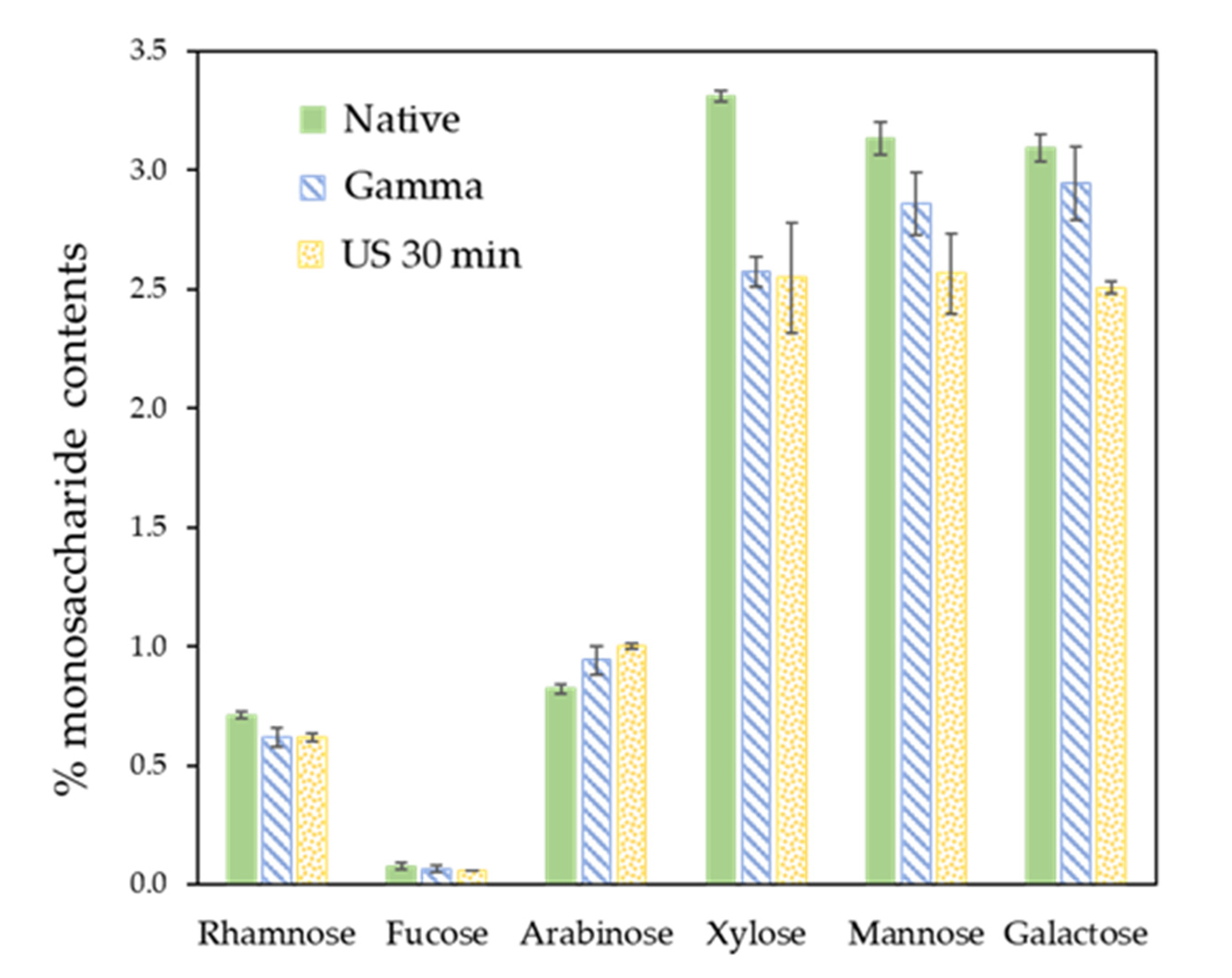 Coatings 11 00846 g006