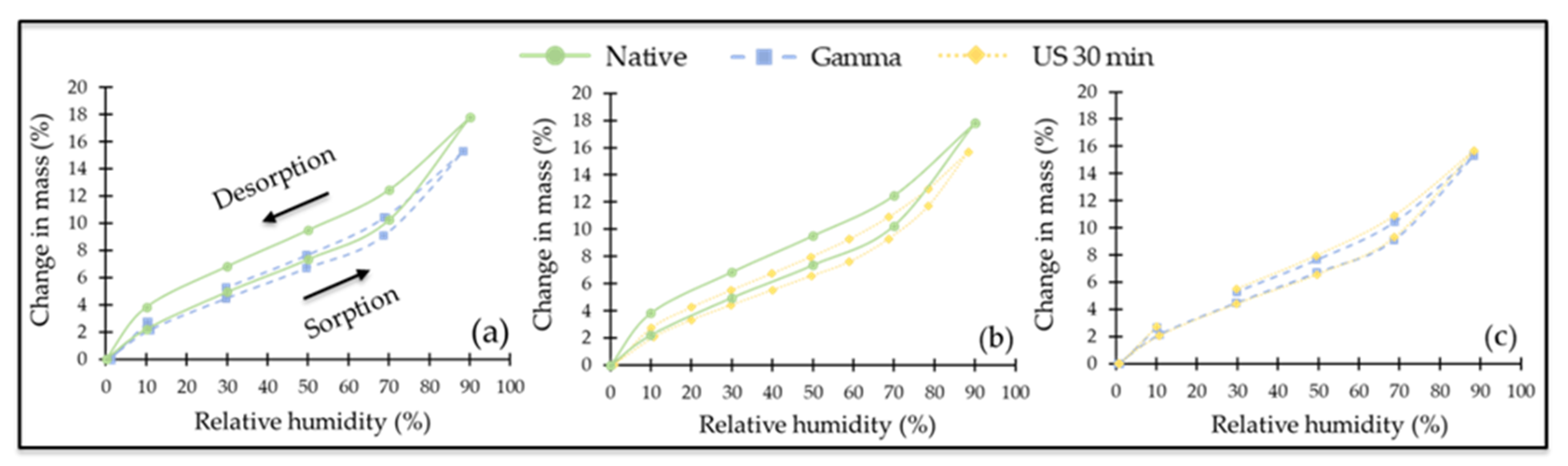 Coatings 11 00846 g007