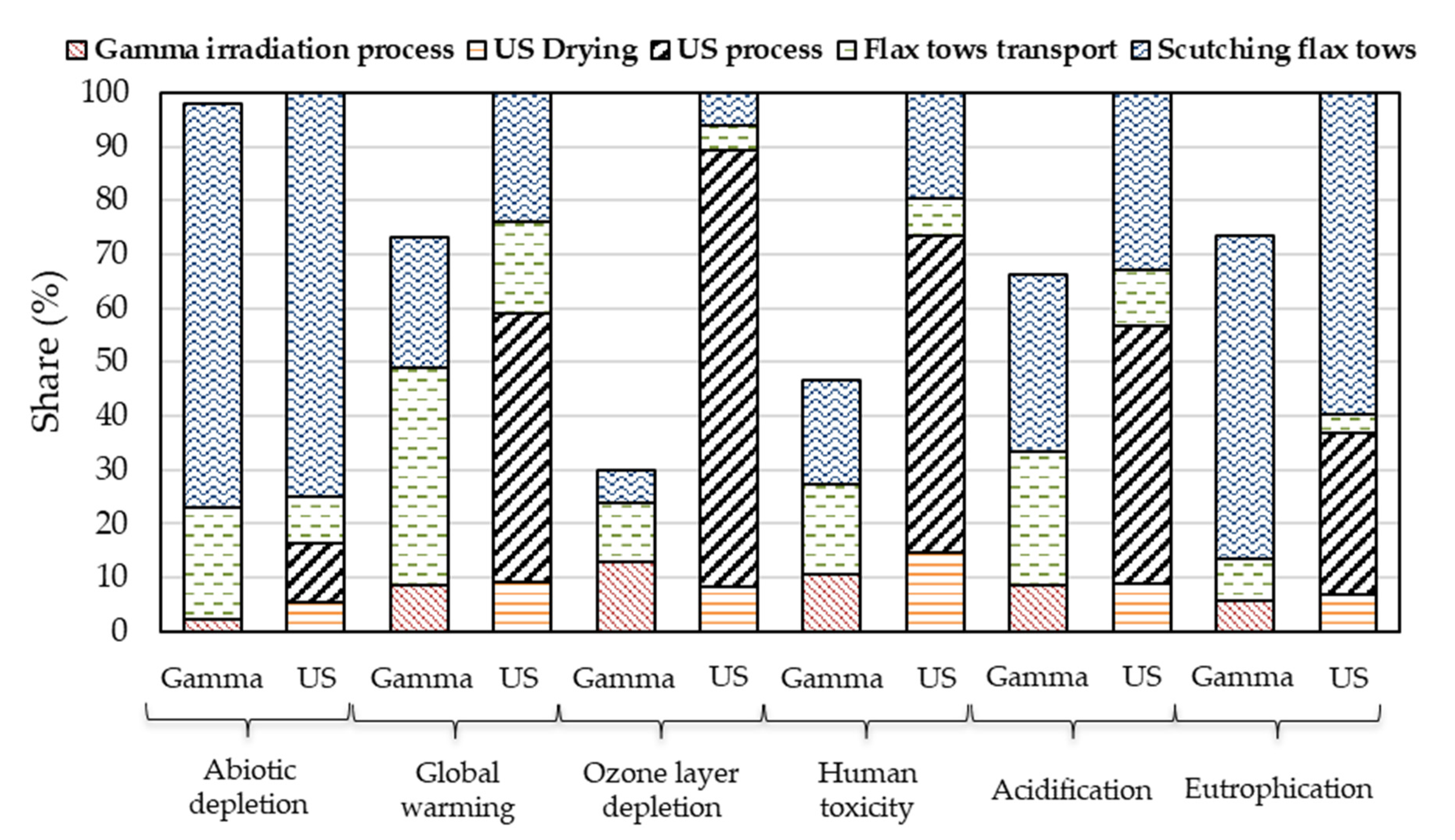 Coatings 11 00846 g013