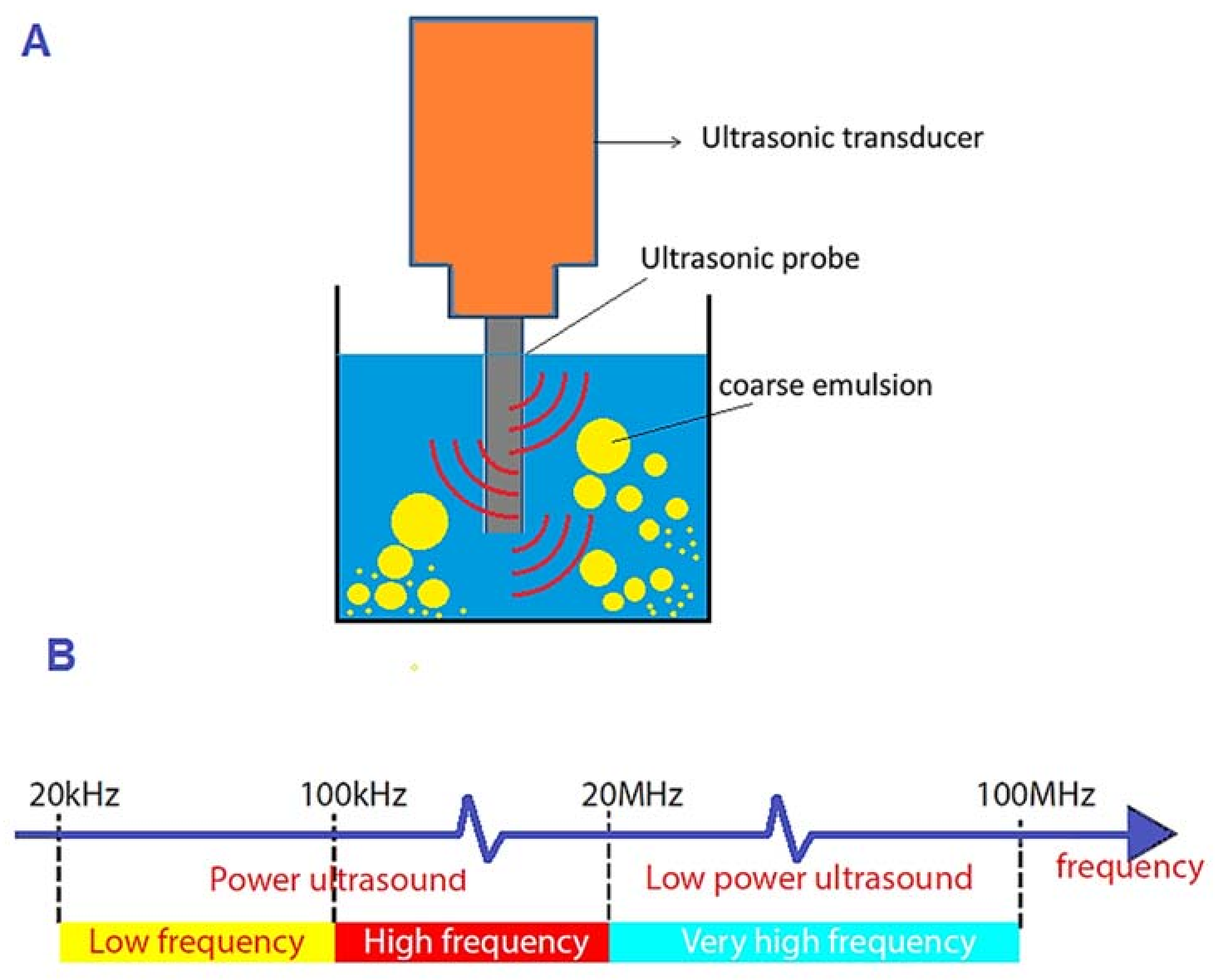 Coatings 11 00847 g004