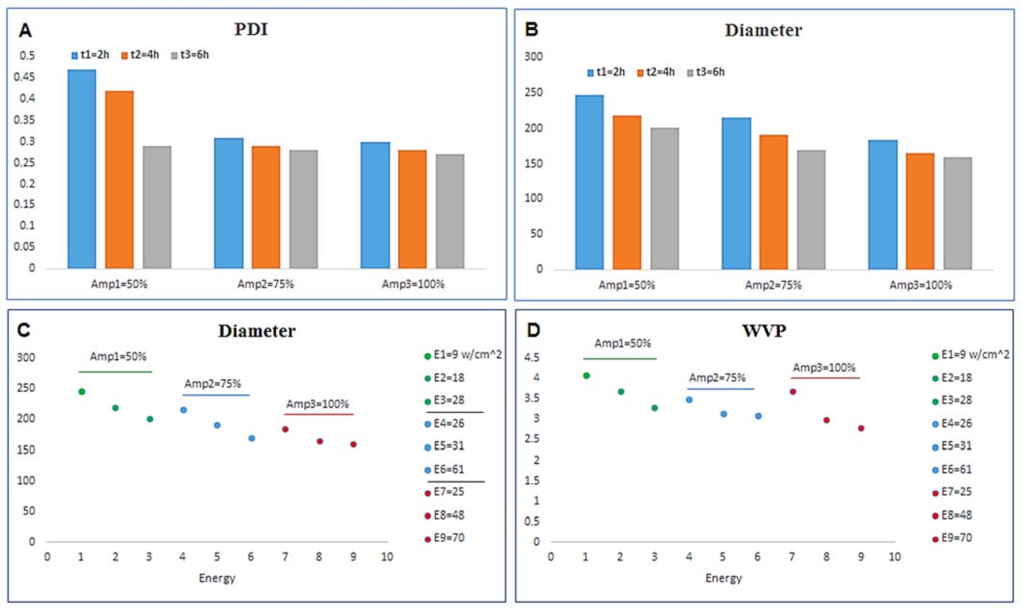 Coatings 11 00847 g005