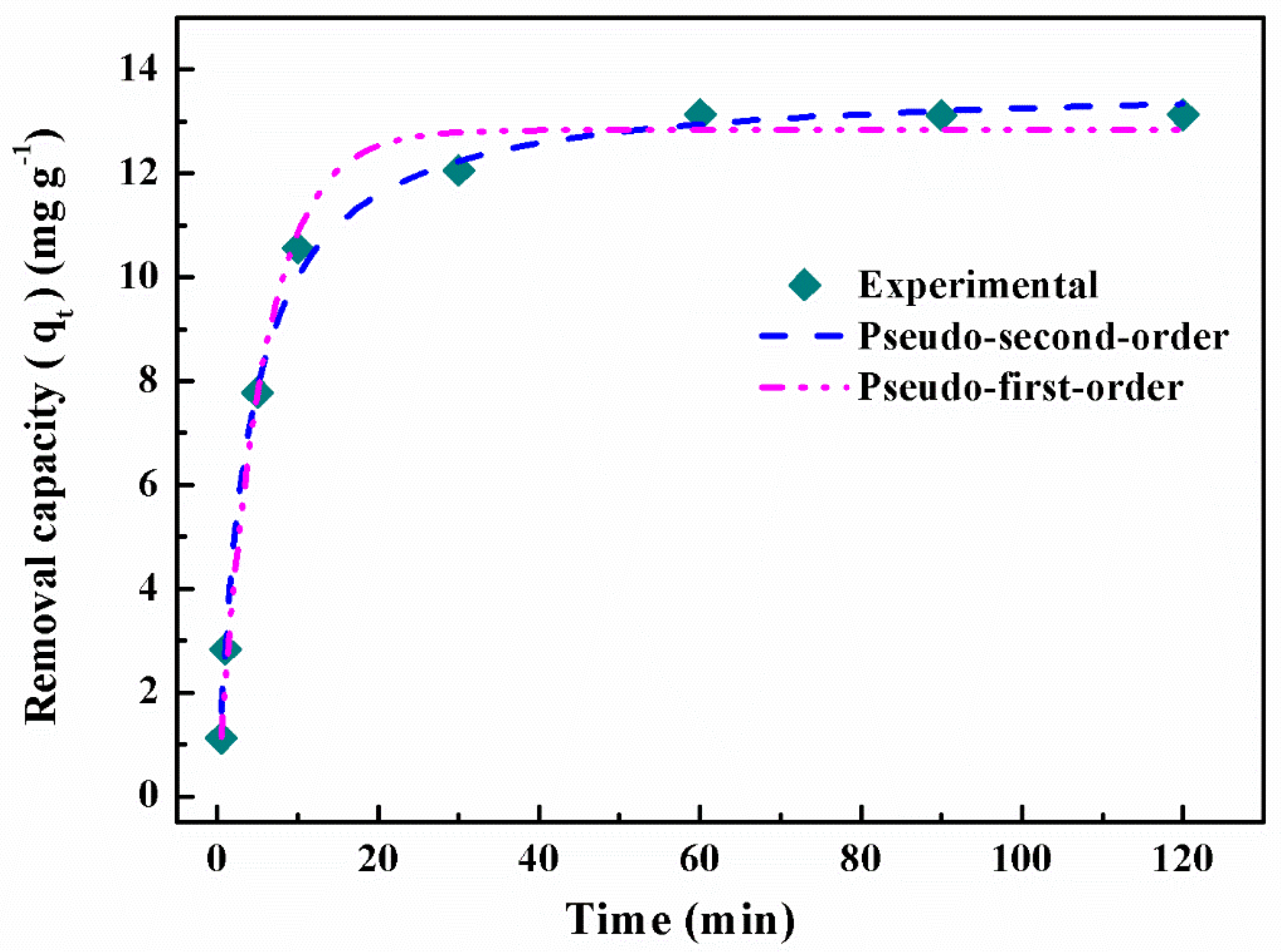 Coatings 11 00850 g005 Coatings 11 00850 g005
