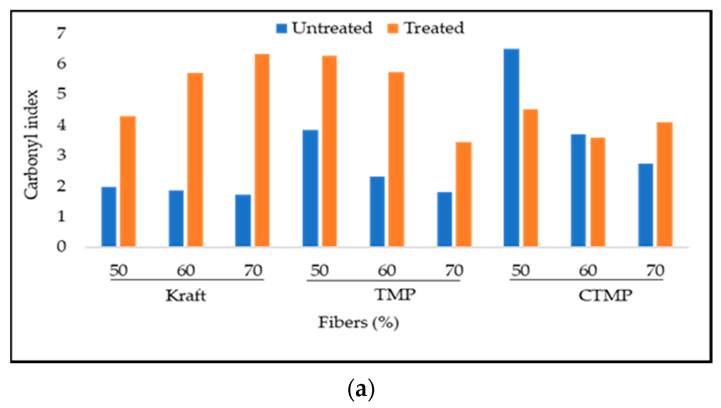 Coatings 11 00851 g001a Coatings 11 00851 g001a