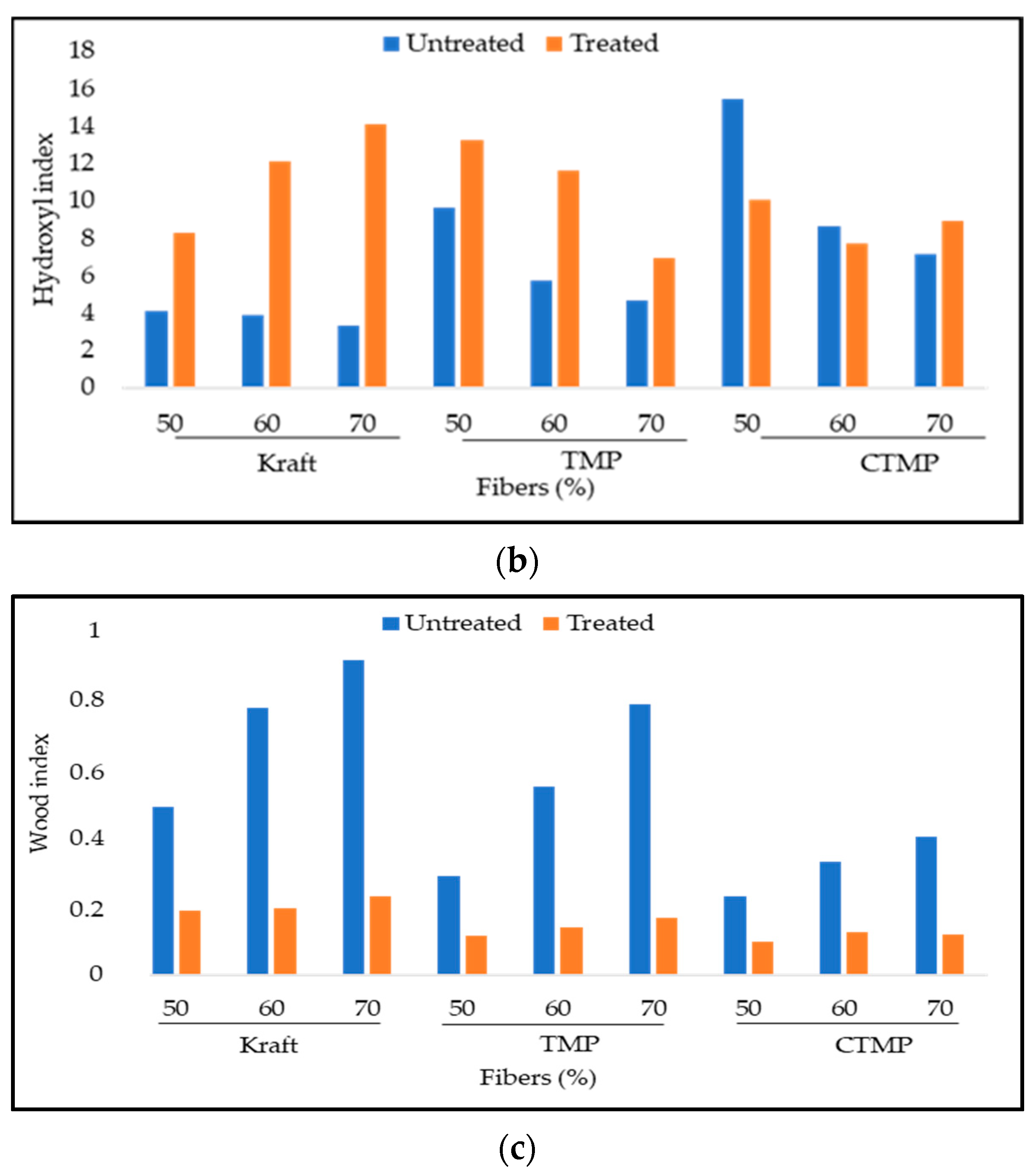 Coatings 11 00851 g001b Coatings 11 00851 g001b