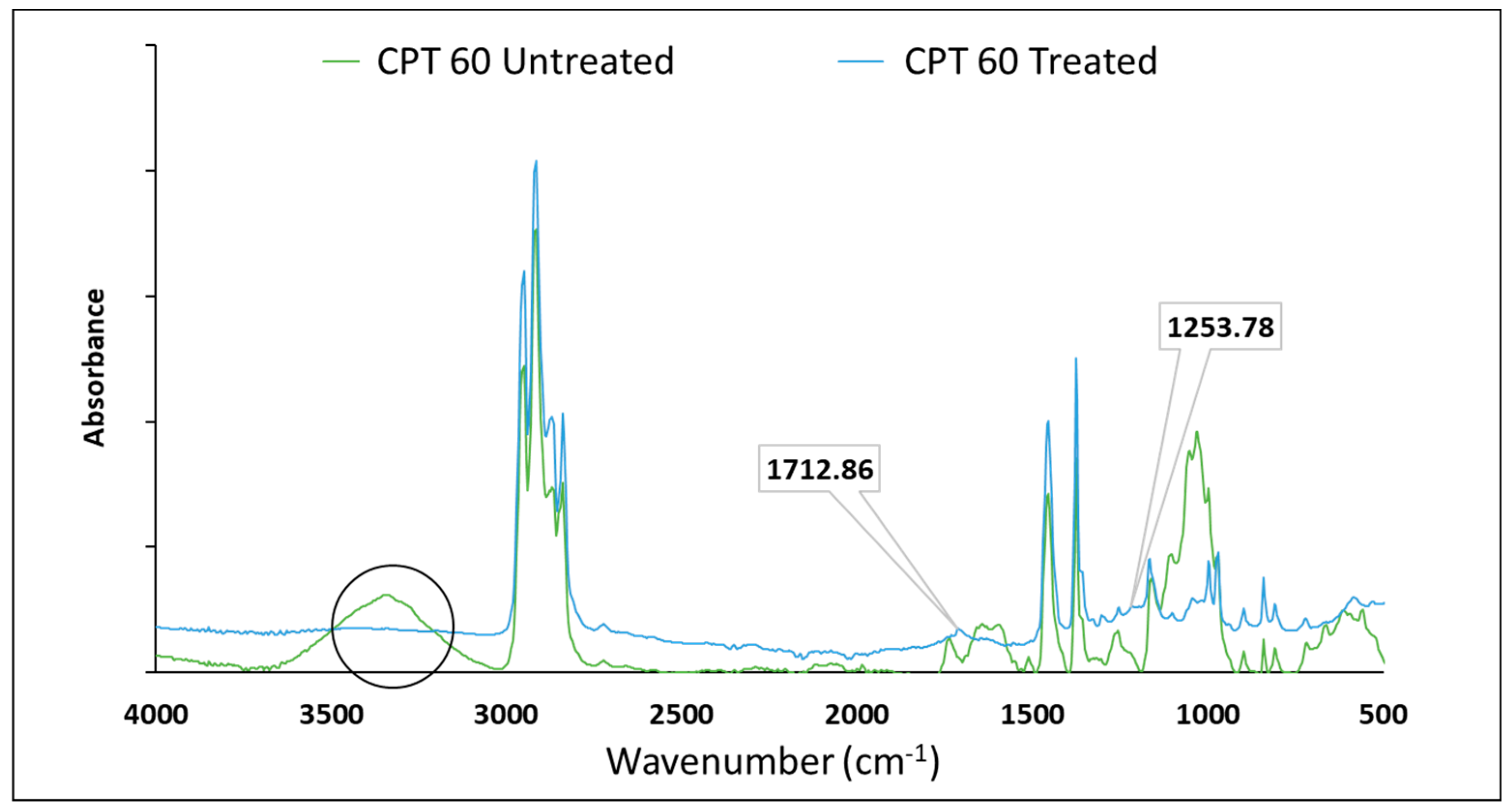 Coatings 11 00851 g002 Coatings 11 00851 g002