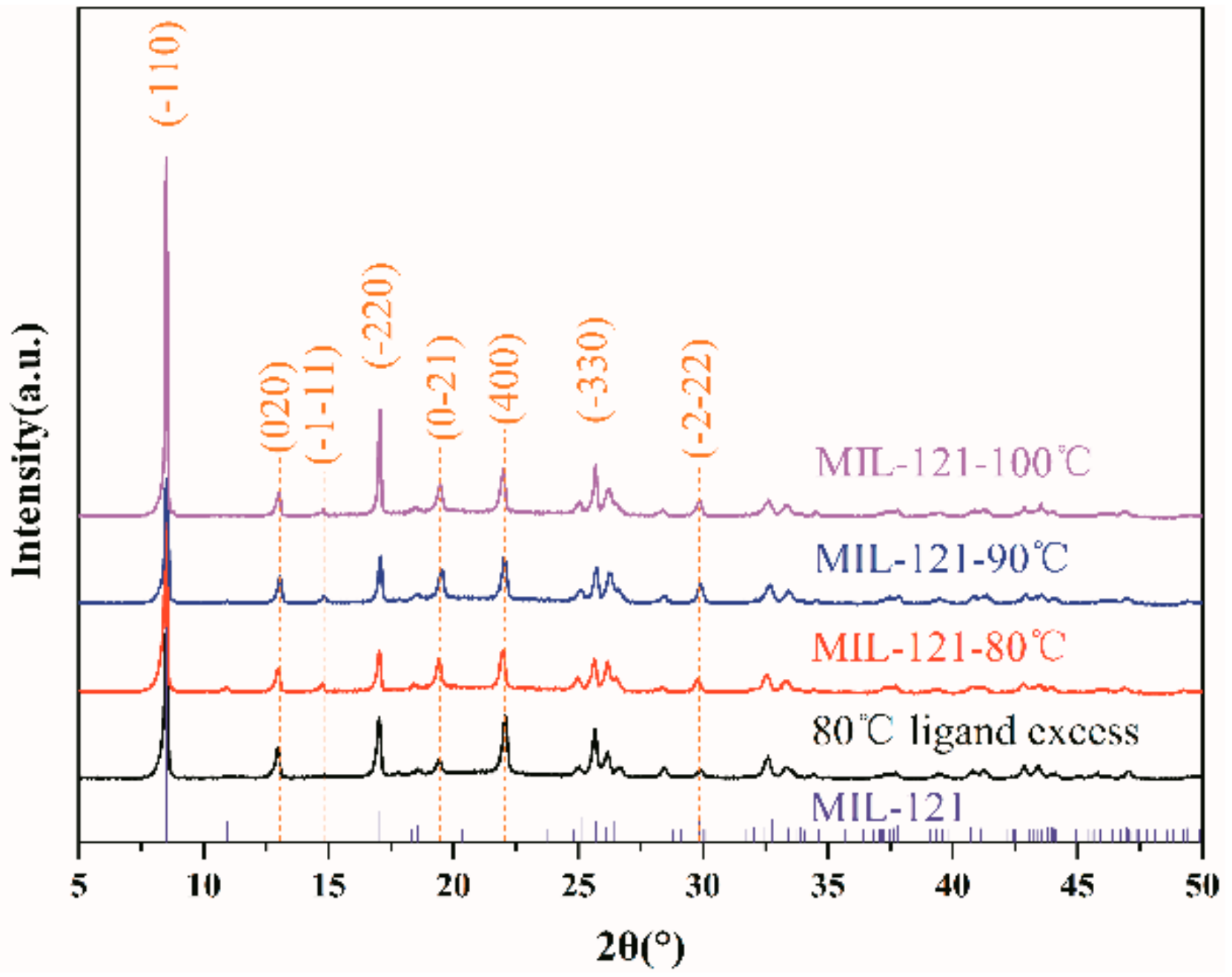 Coatings 11 00854 g001