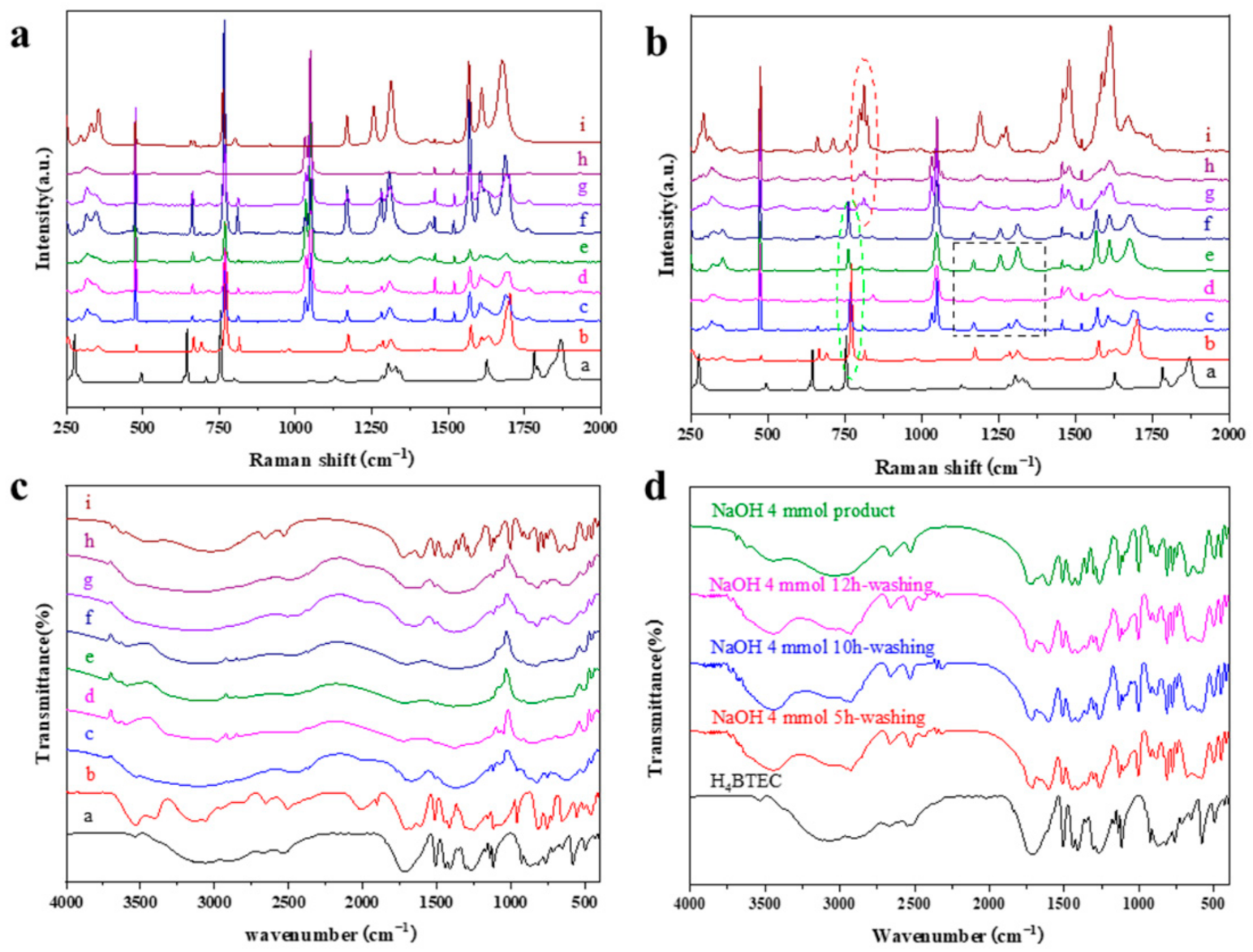 Coatings 11 00854 g005