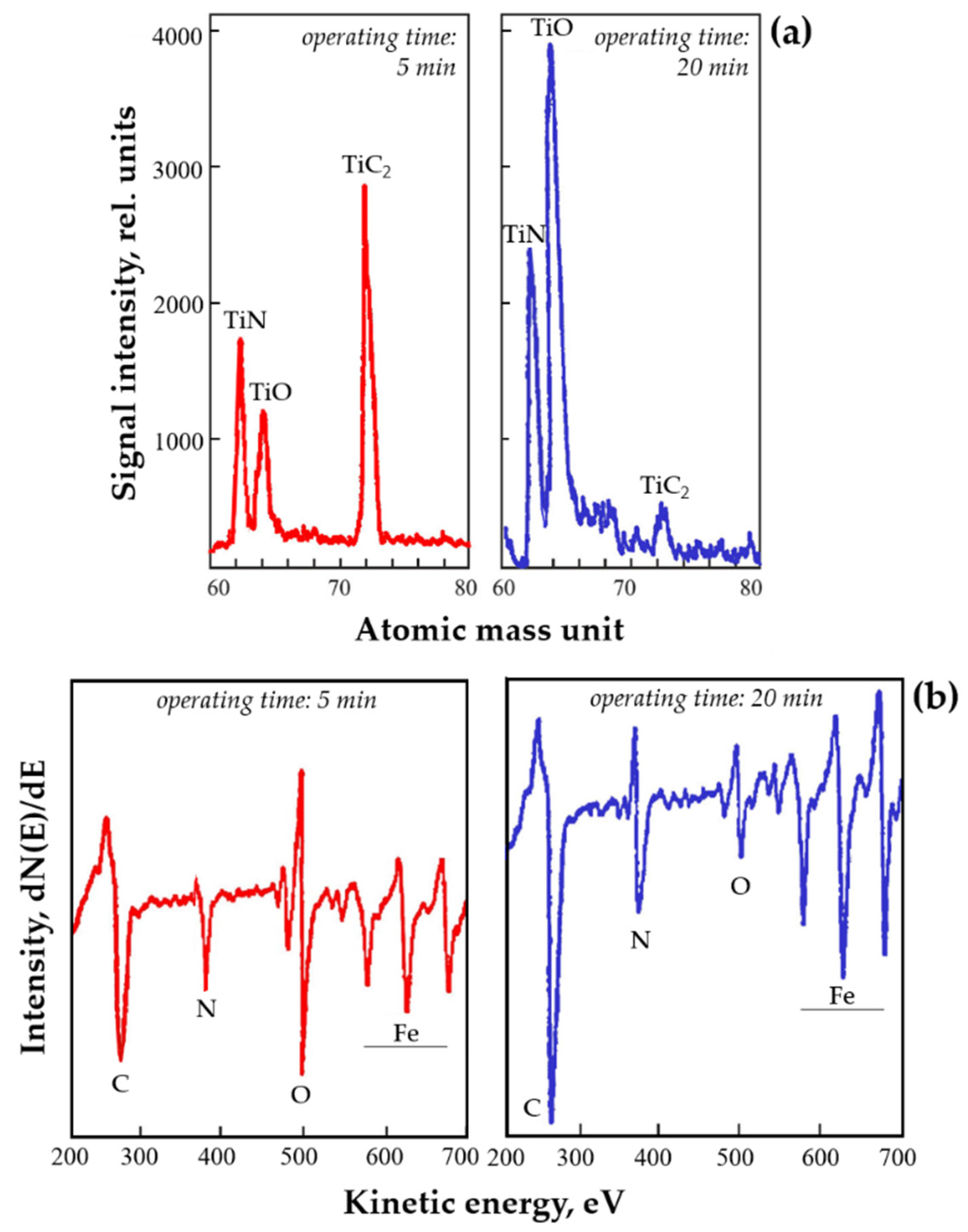 Coatings 11 00855 g011
