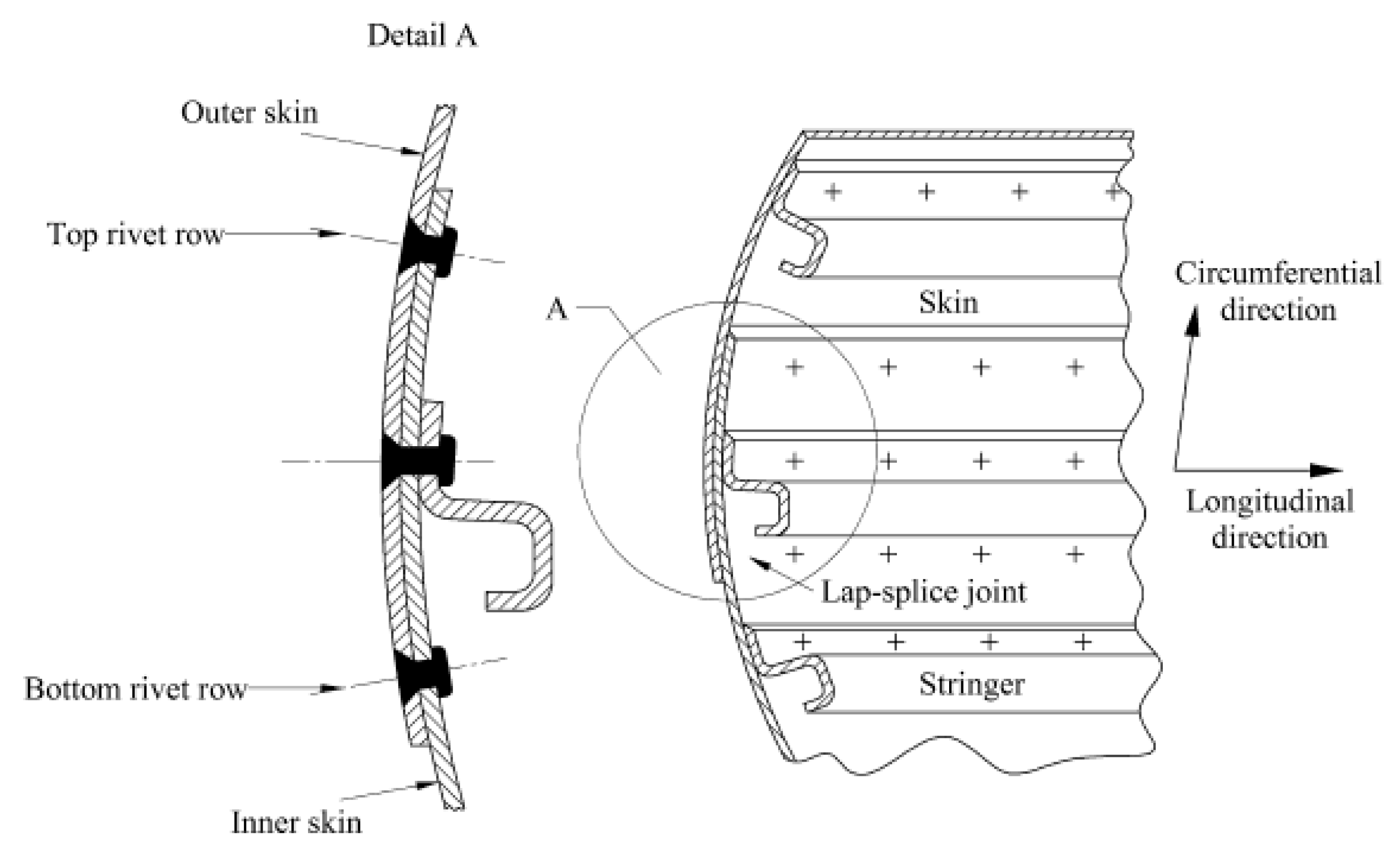 Coatings Free FullText Tensile Load Distribution Improvement of