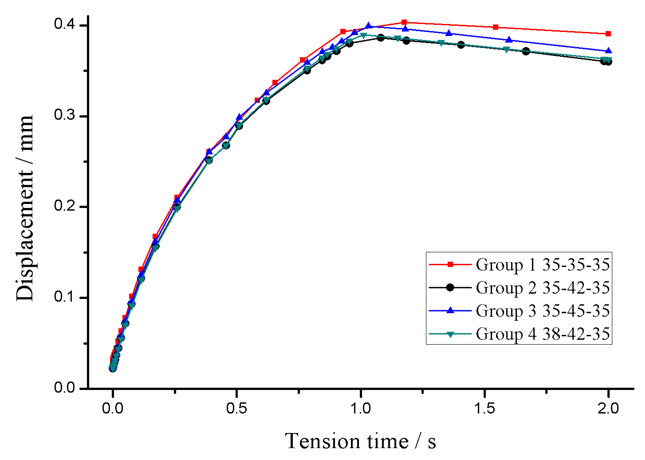 Coatings 11 00856 g010 550