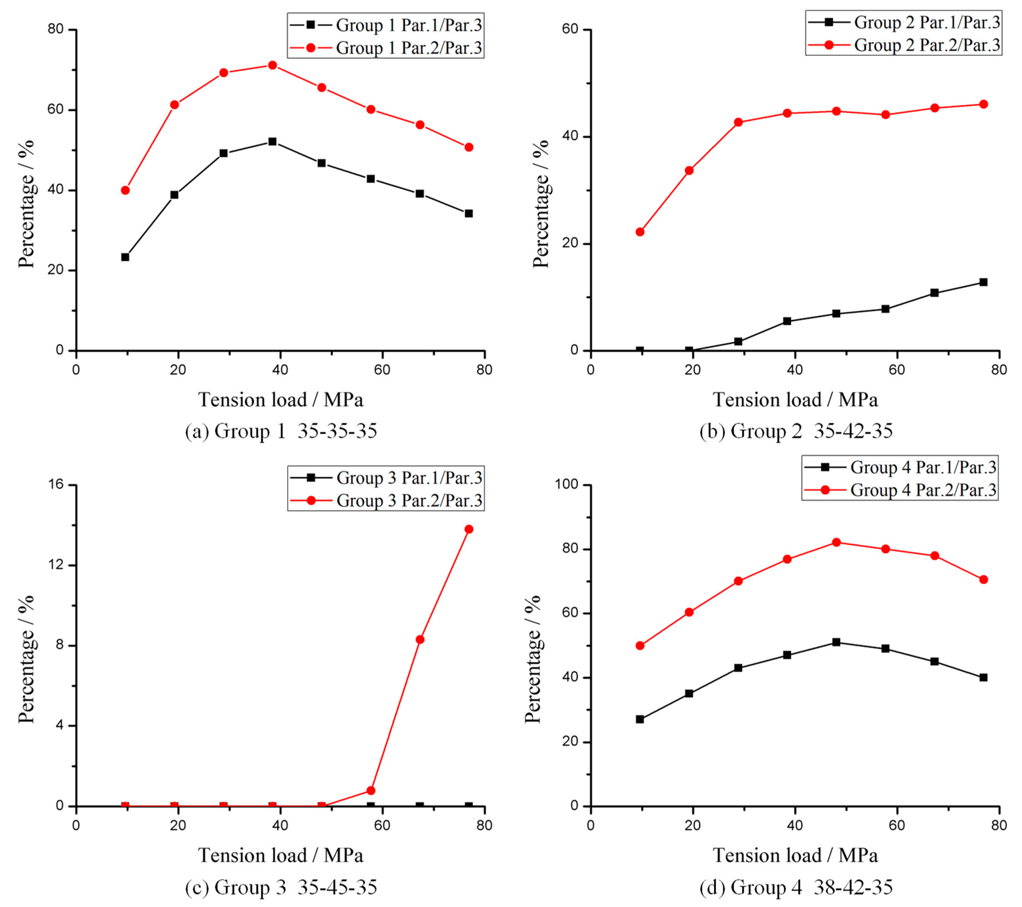 Coatings 11 00856 g011 550