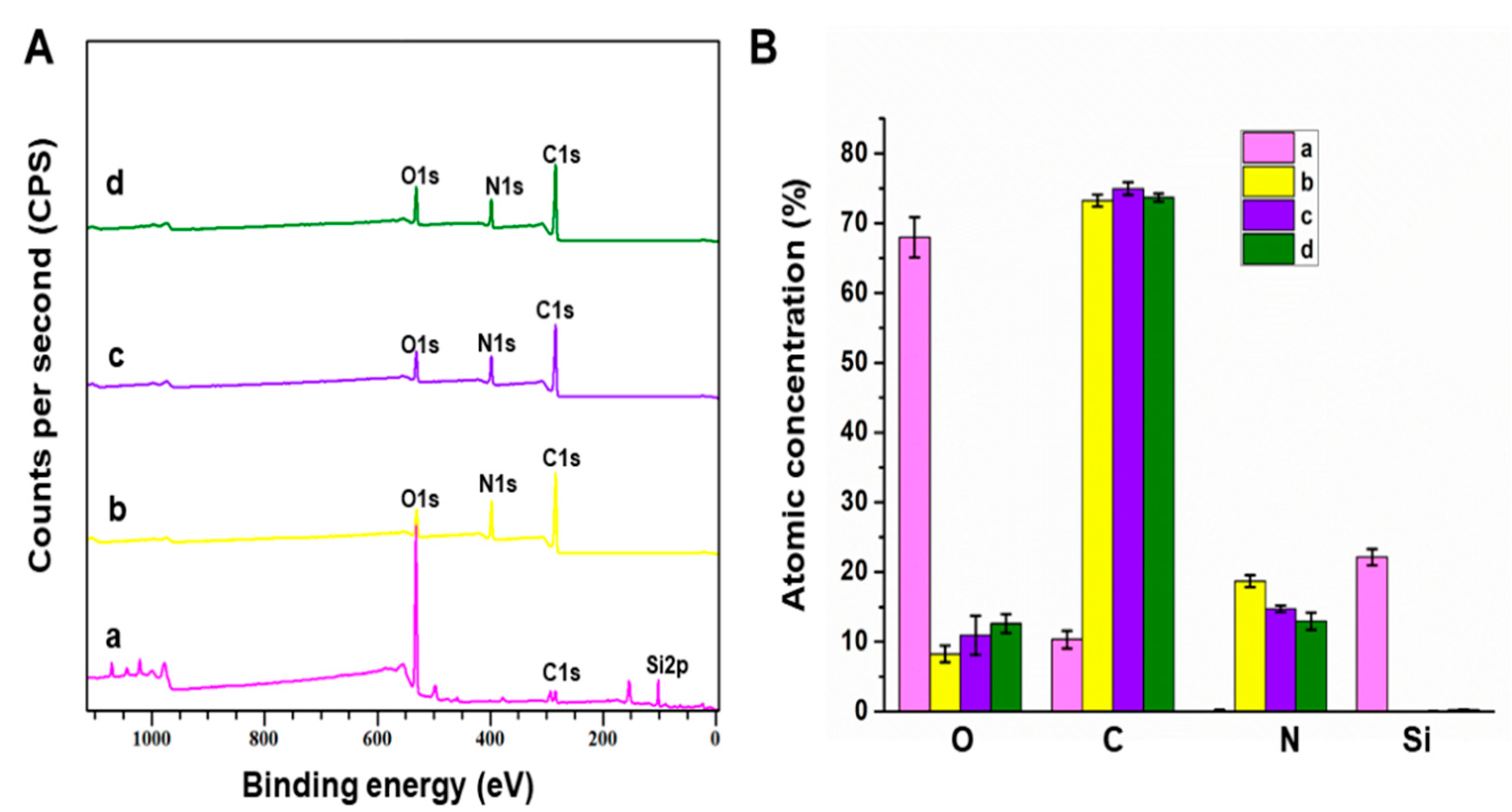 Coatings 11 00857 g003 550