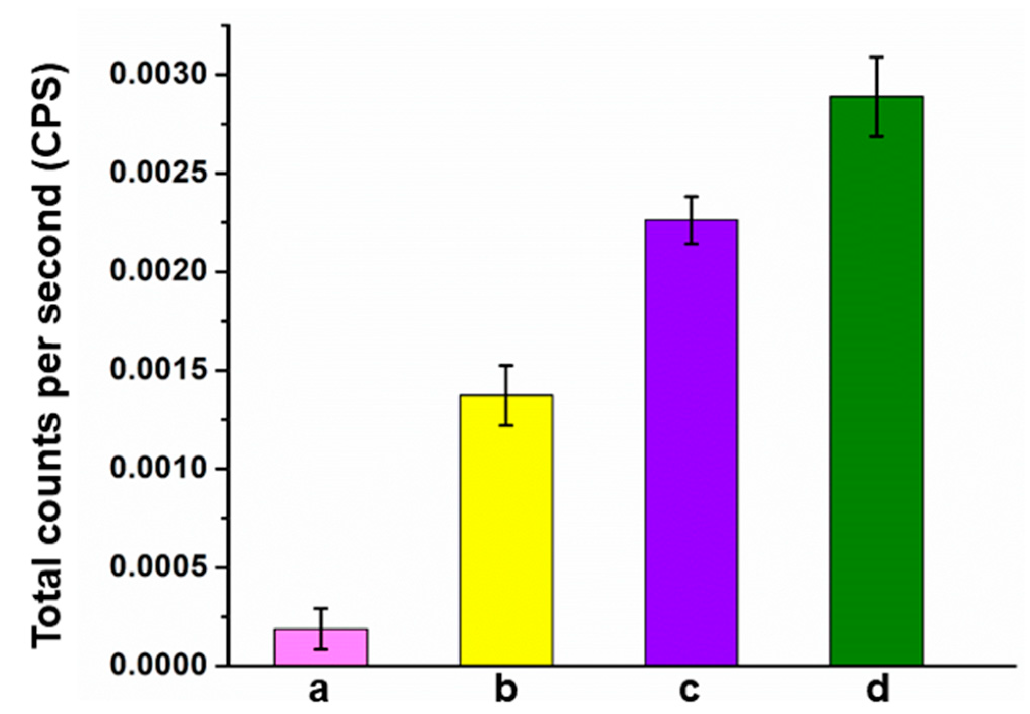 Coatings 11 00857 g004 550