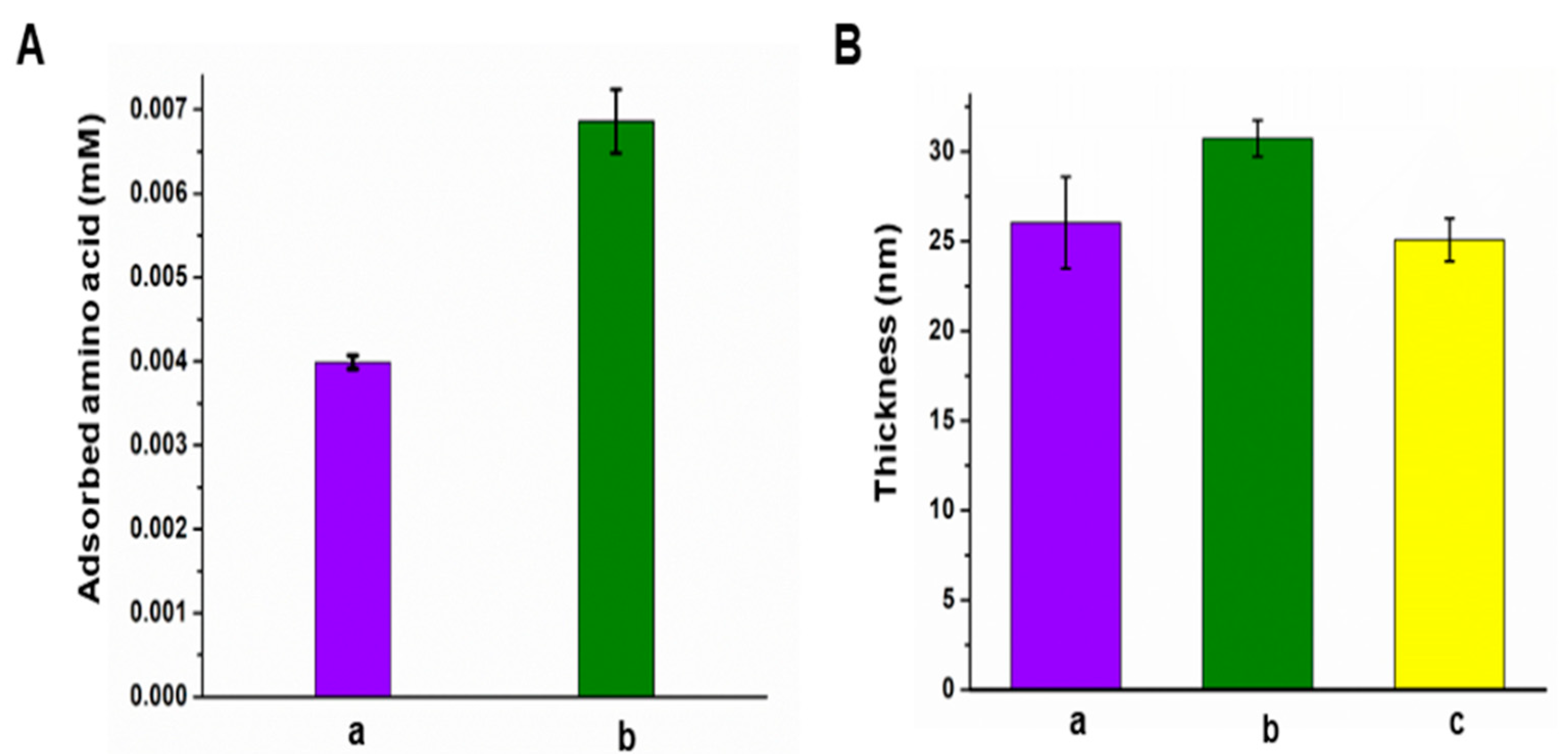 Coatings 11 00857 g005 550