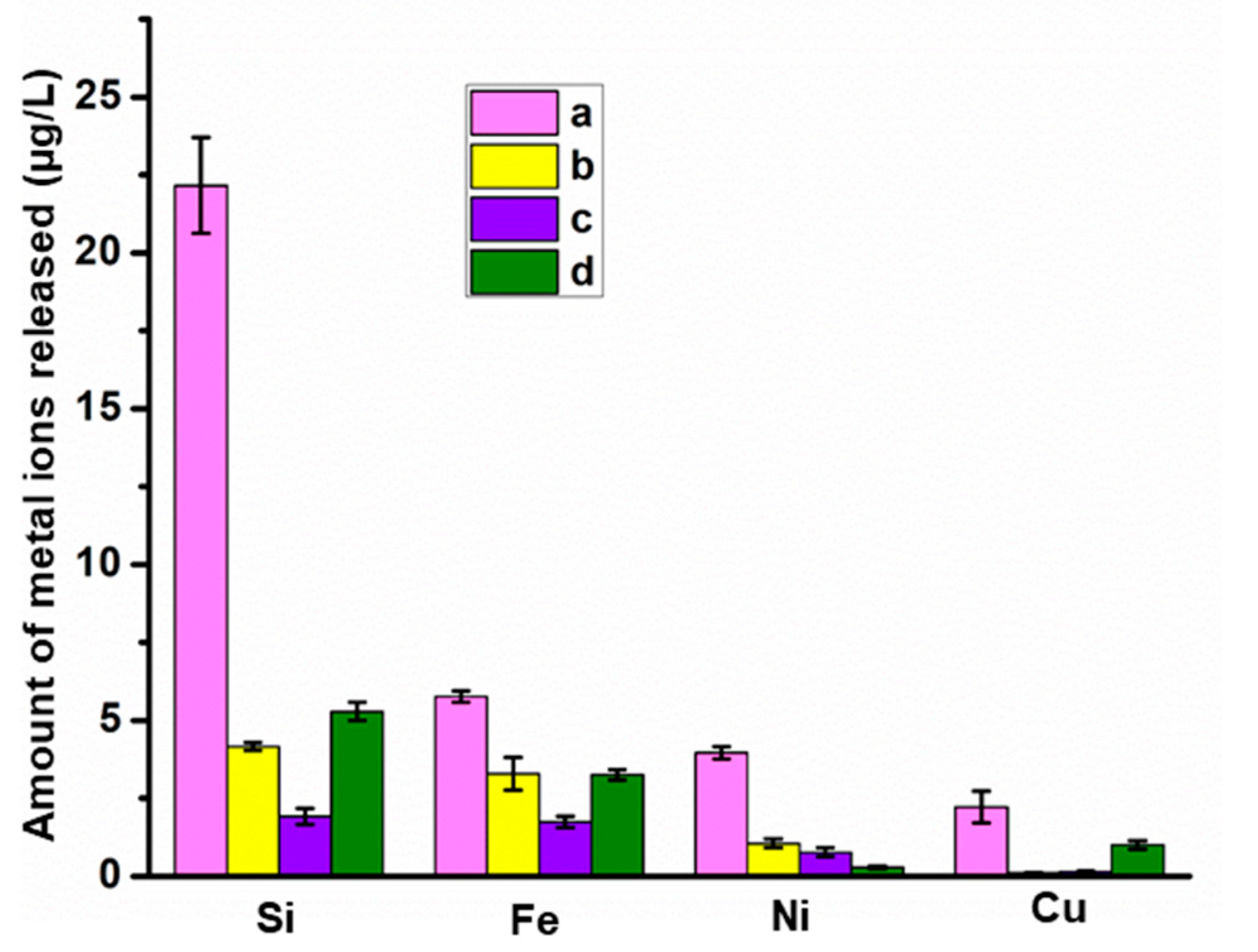 Coatings 11 00857 g006 550