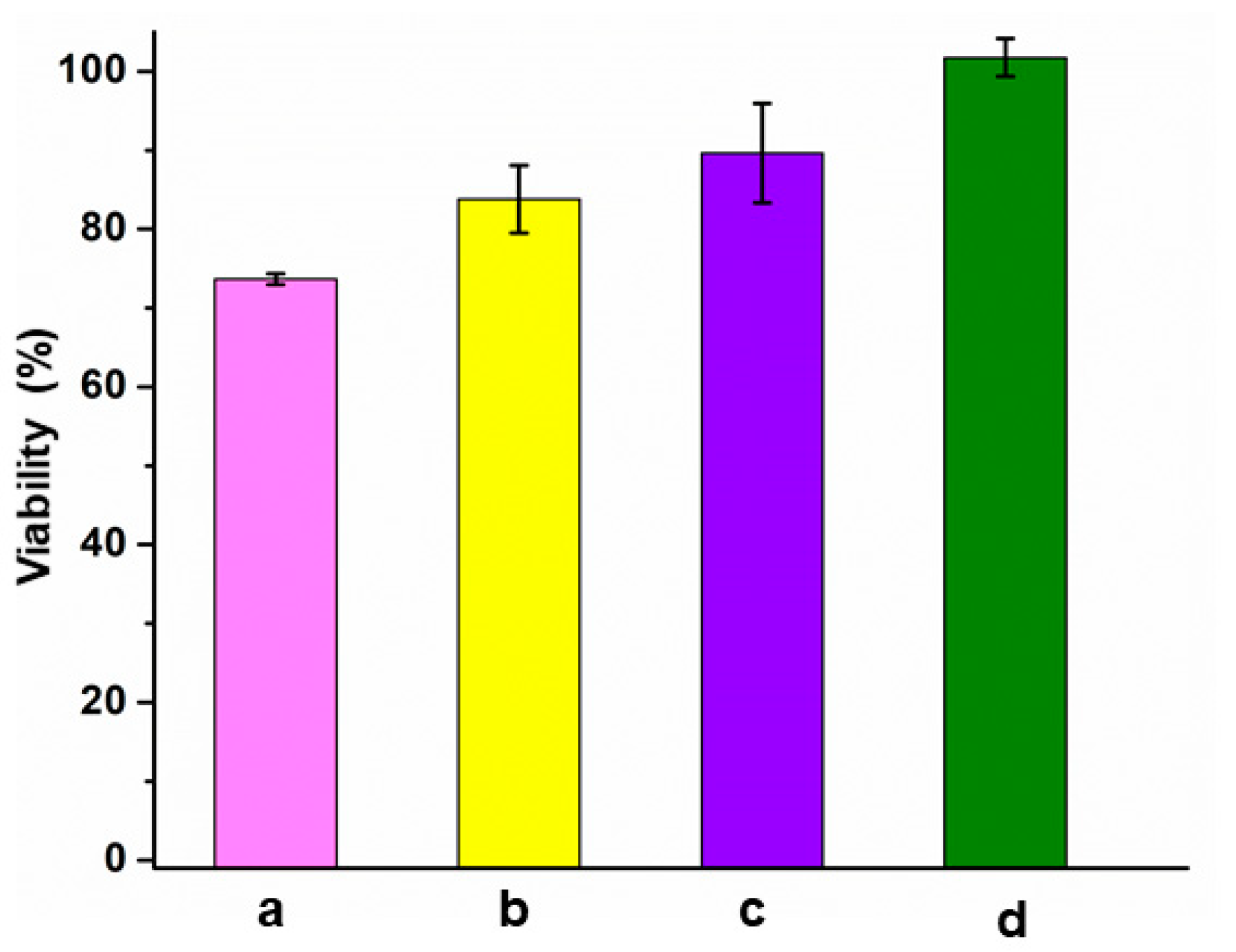 Coatings 11 00857 g007 550