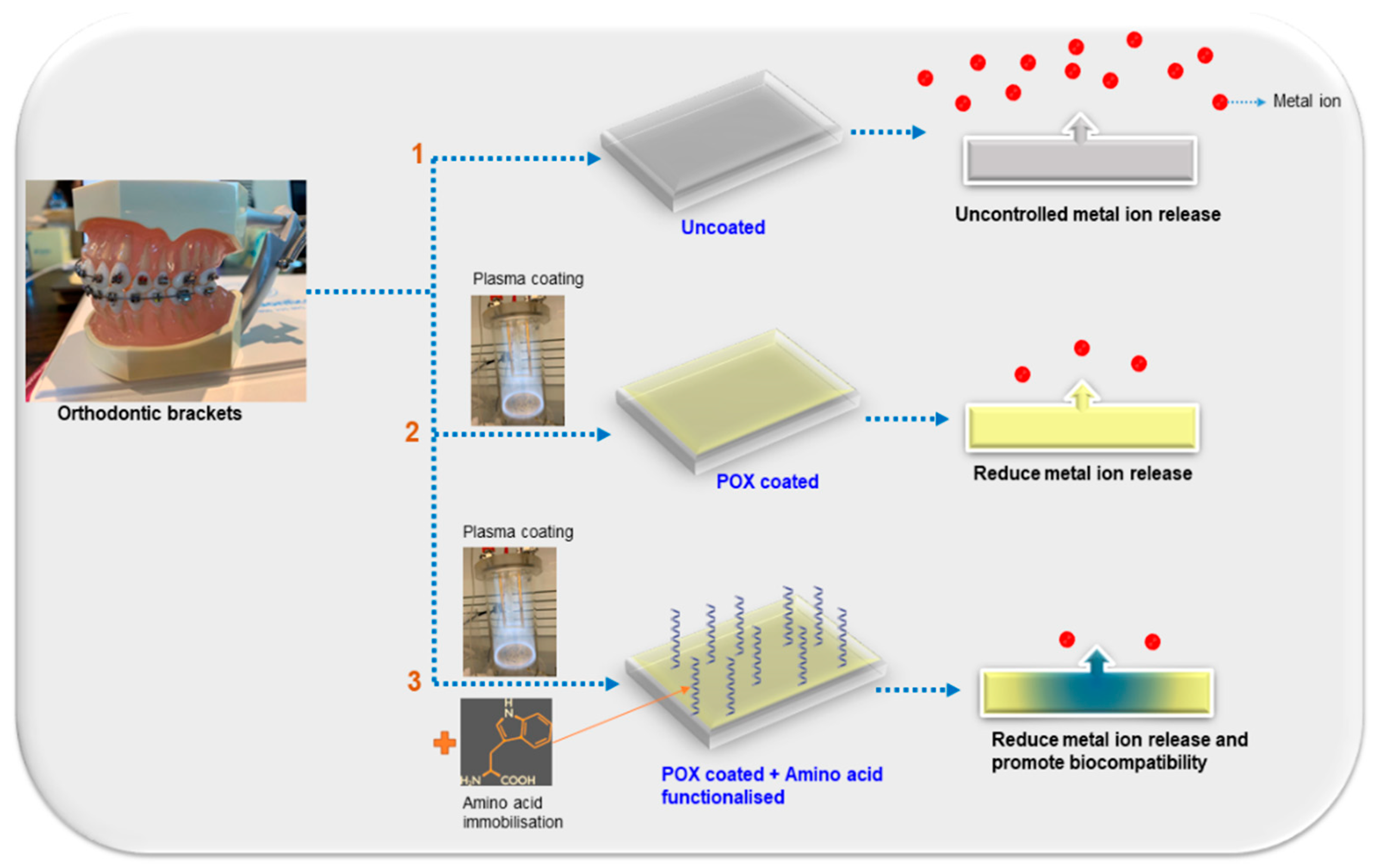 Coatings 11 00857 sch001 550