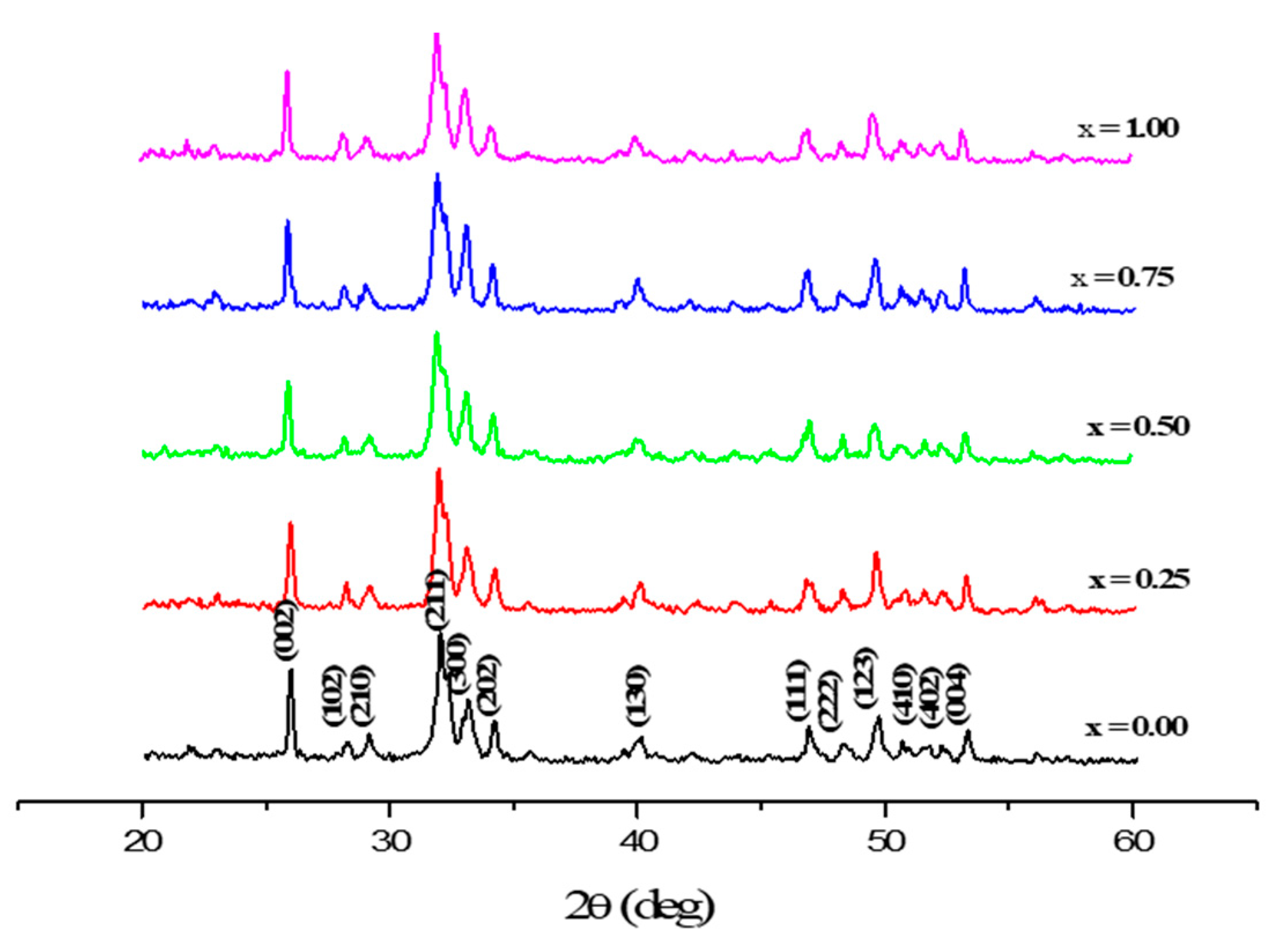 Coatings 11 00858 g001 Coatings 11 00858 g001