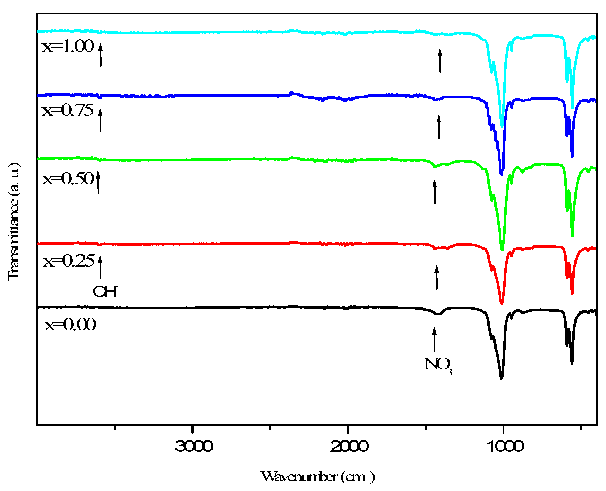 Coatings 11 00858 g002 Coatings 11 00858 g002