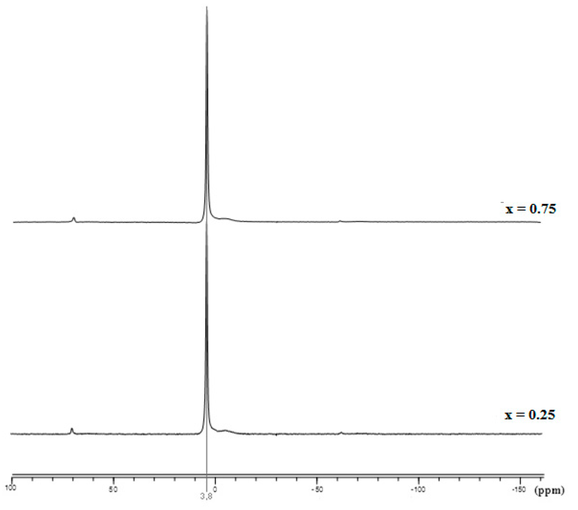 Coatings 11 00858 g003 Coatings 11 00858 g003